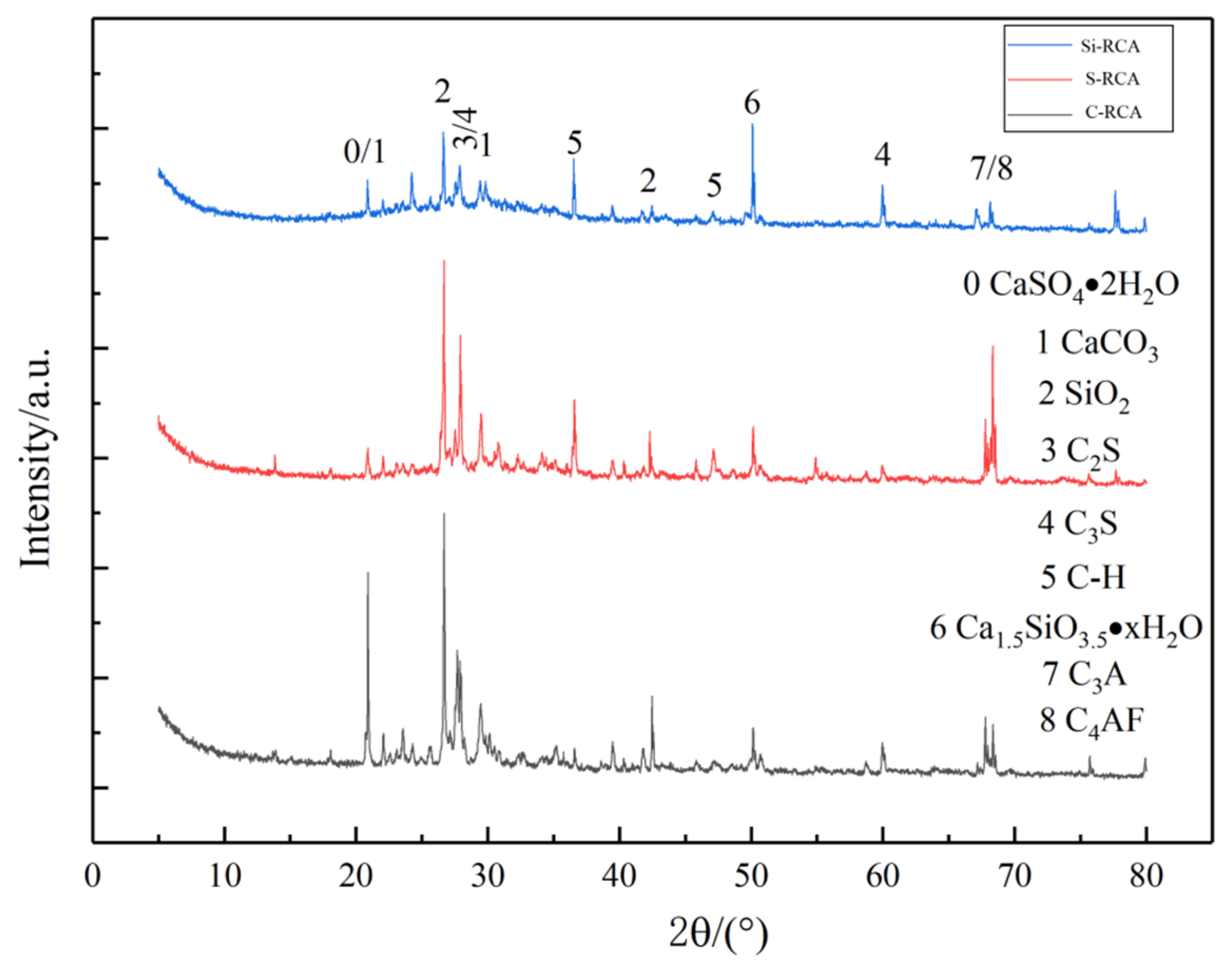 Materials 14 04960 g007