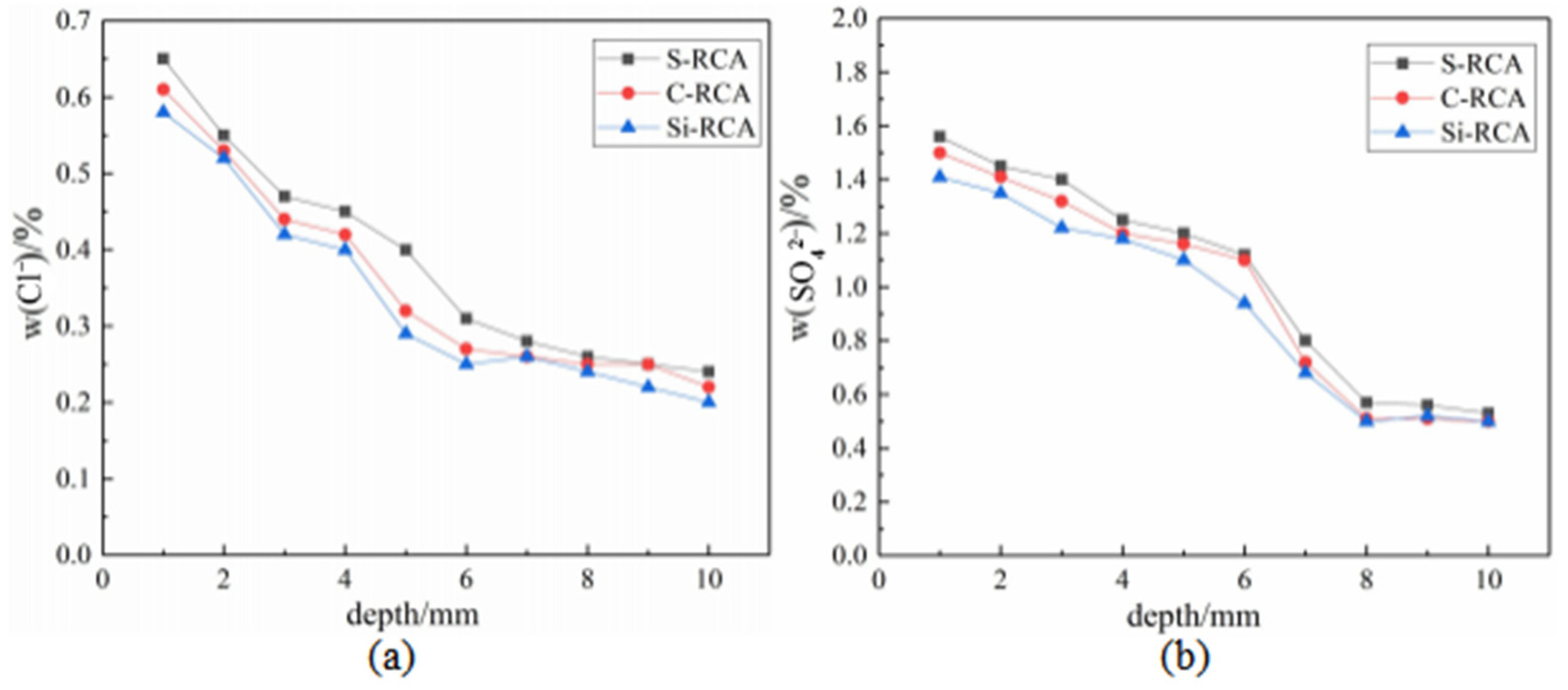 Materials 14 04960 g009