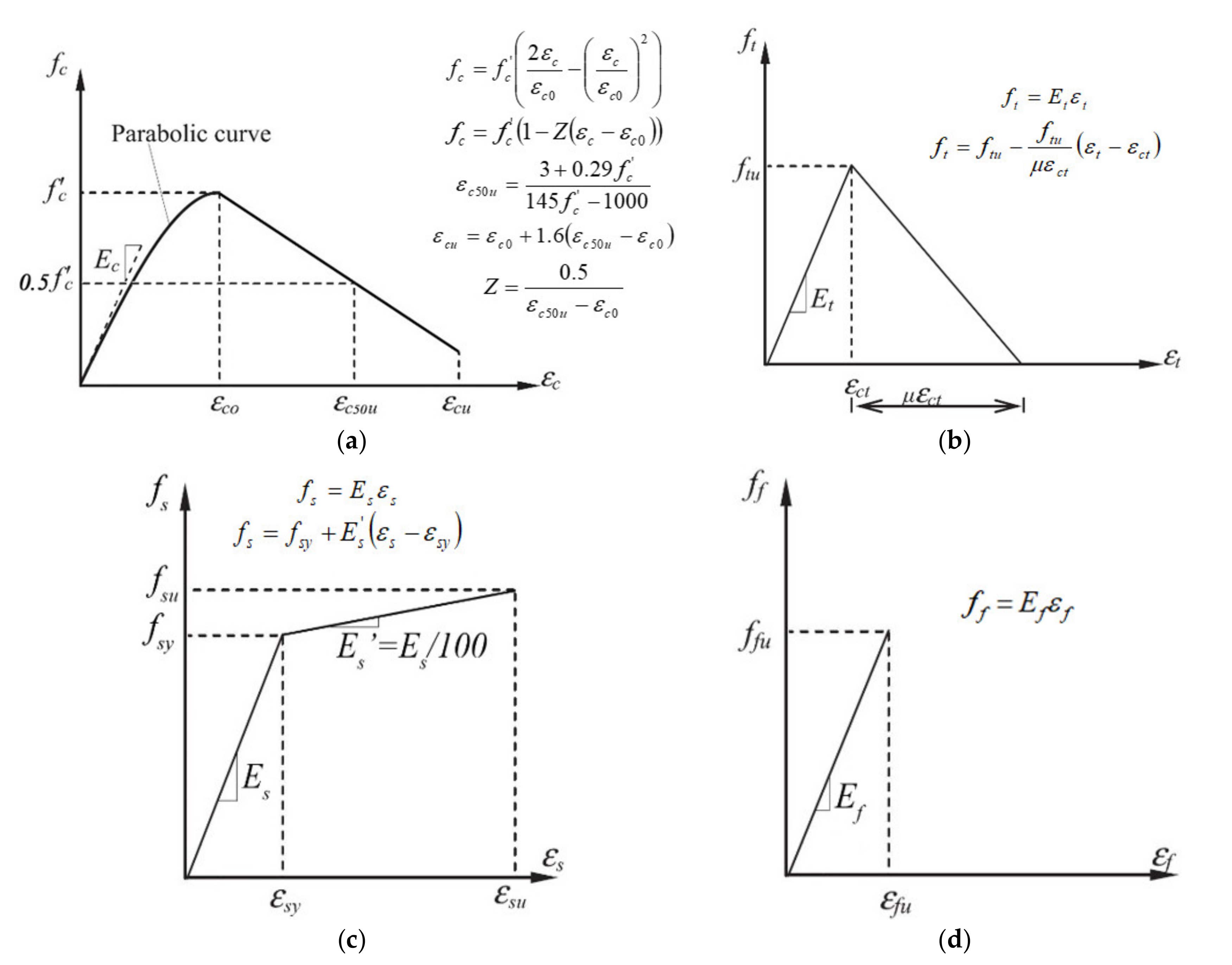Materials 14 04961 g001