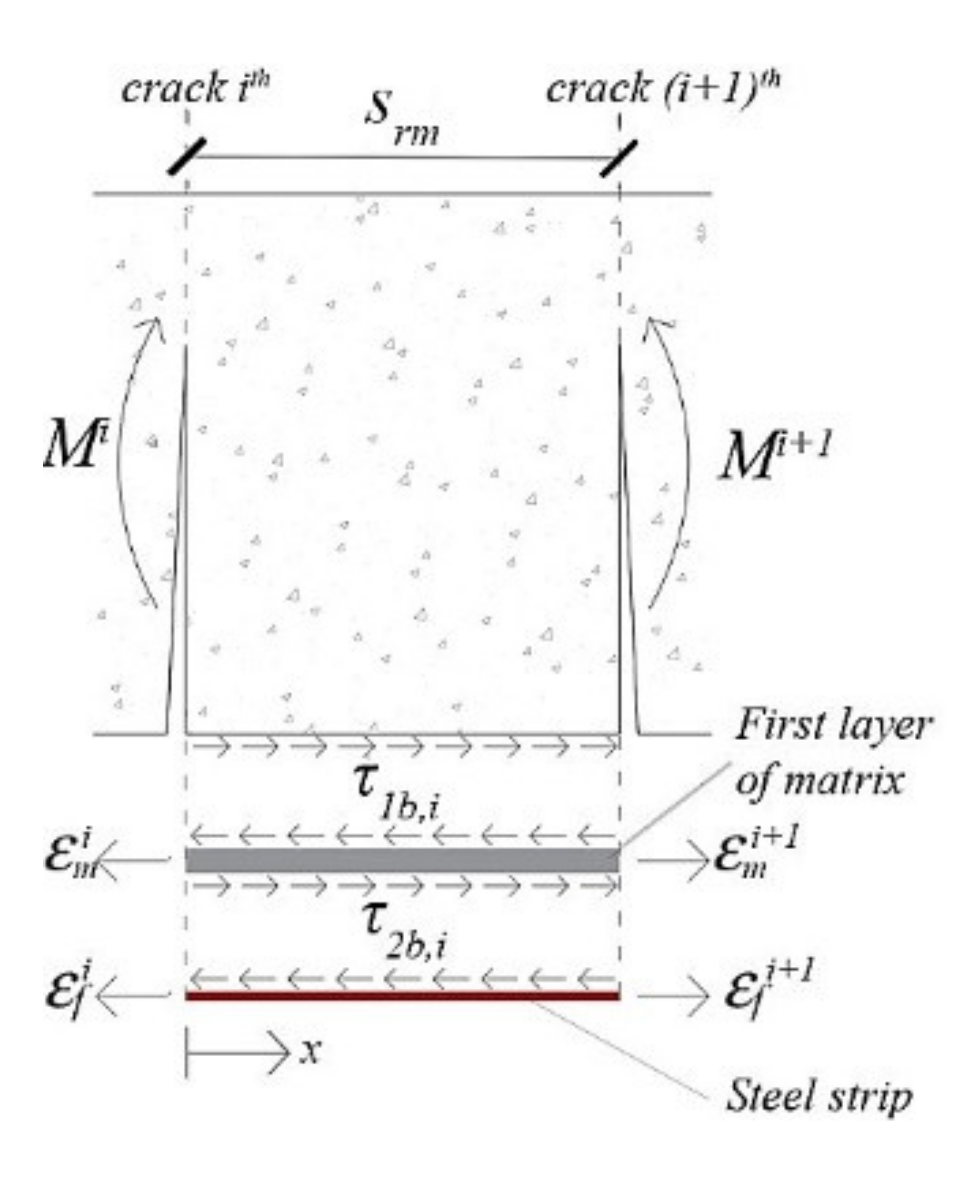 Materials 14 04961 g005
