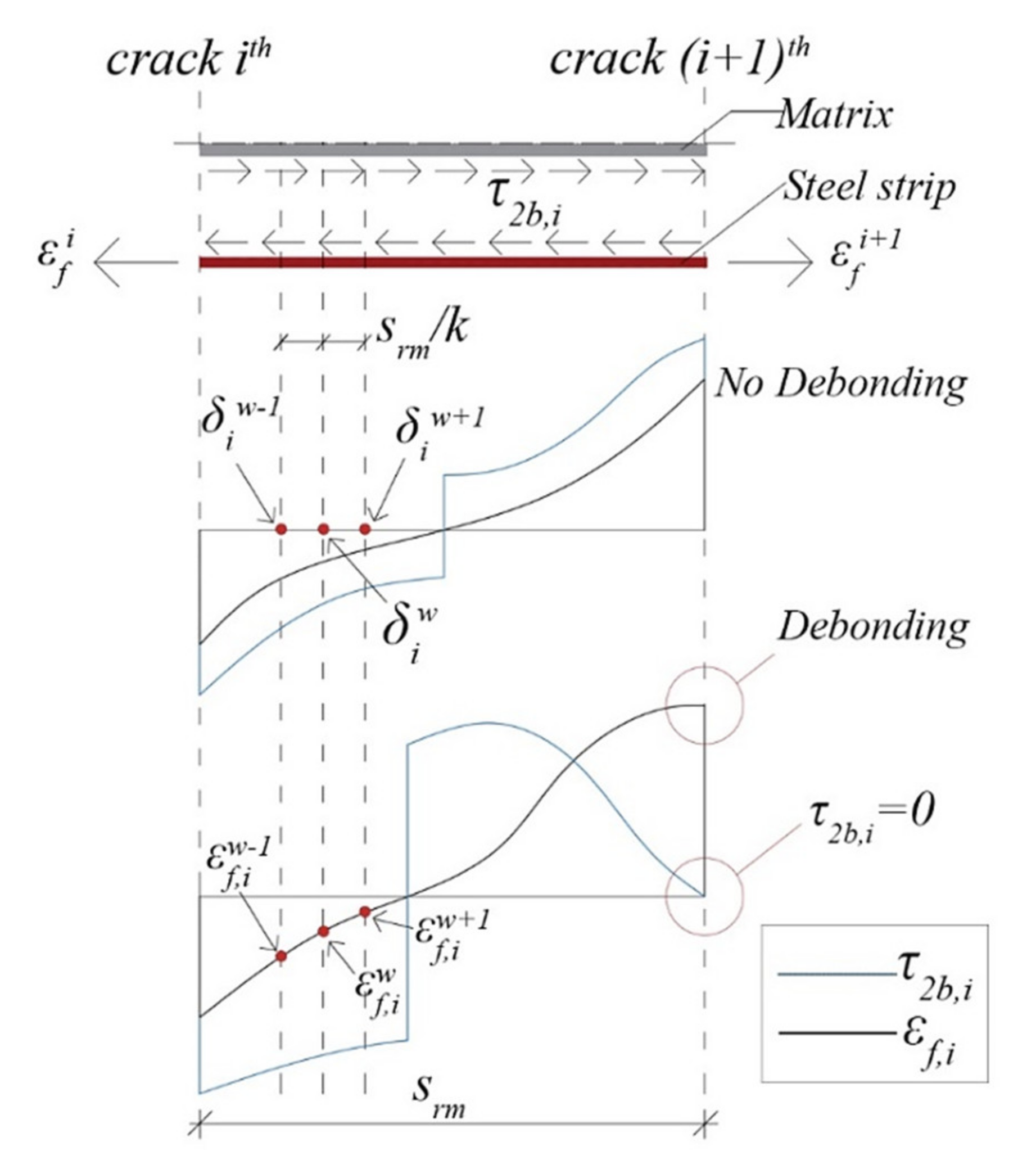 Materials 14 04961 g006