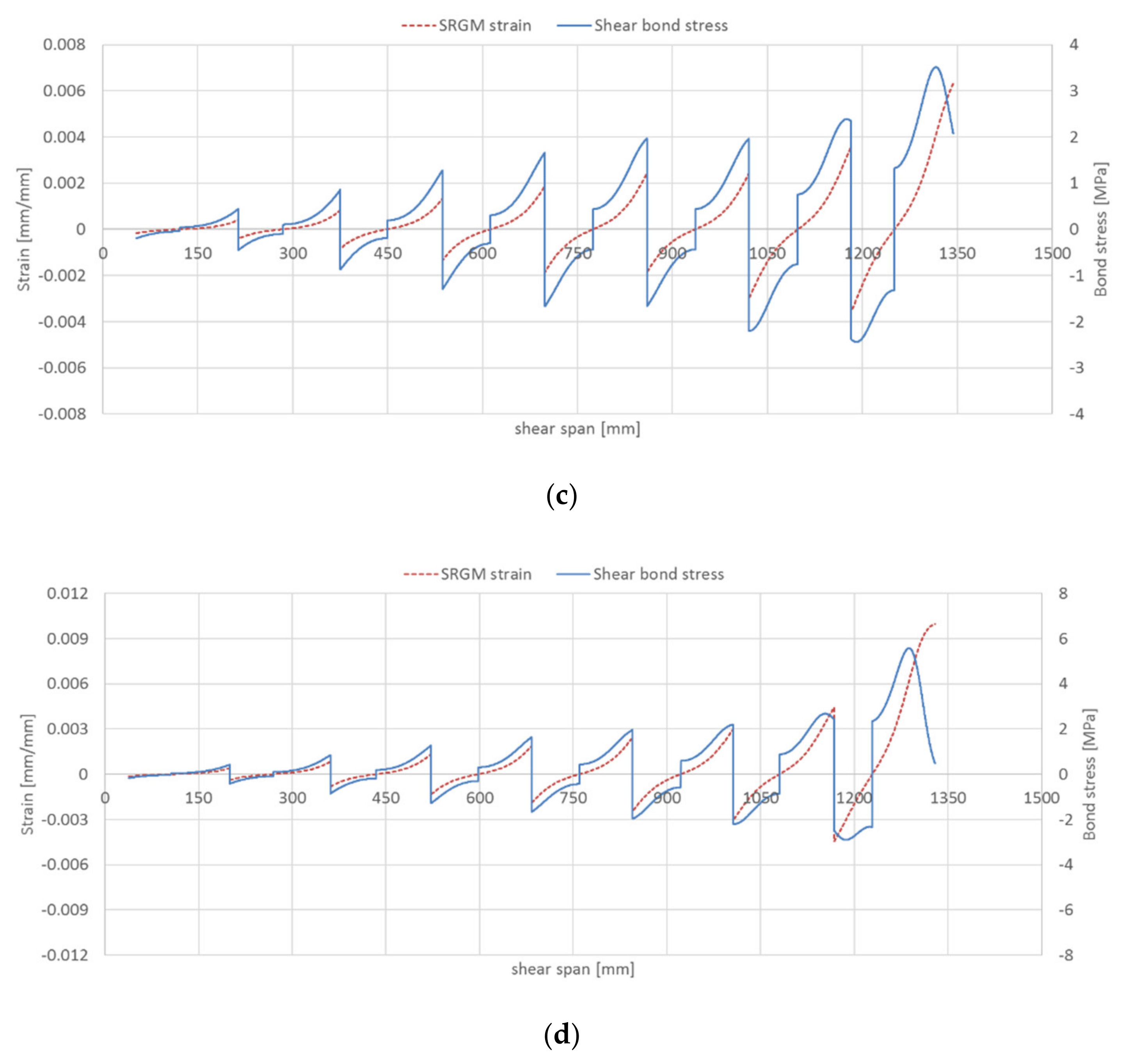 Materials 14 04961 g012b