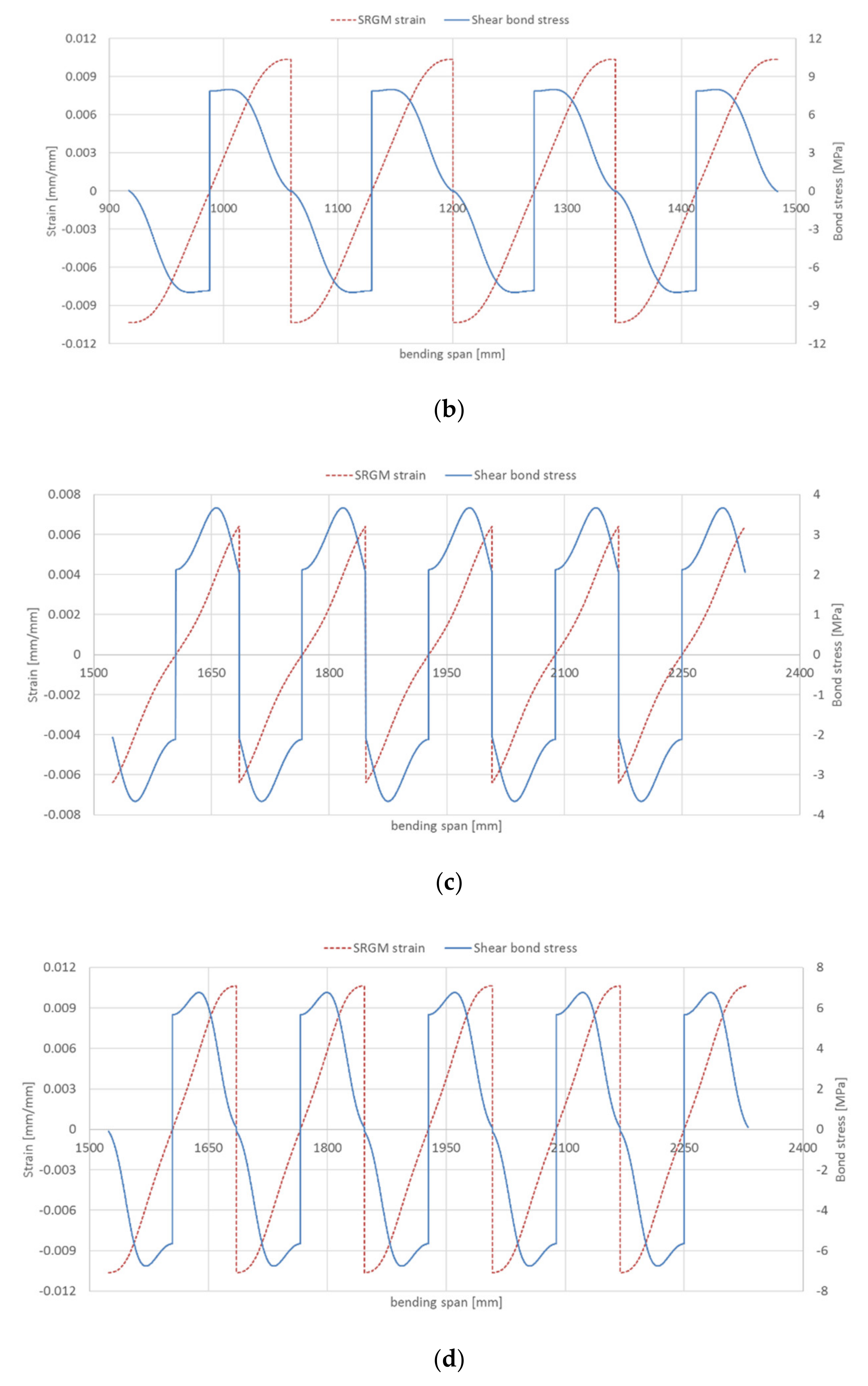 Materials 14 04961 g013b