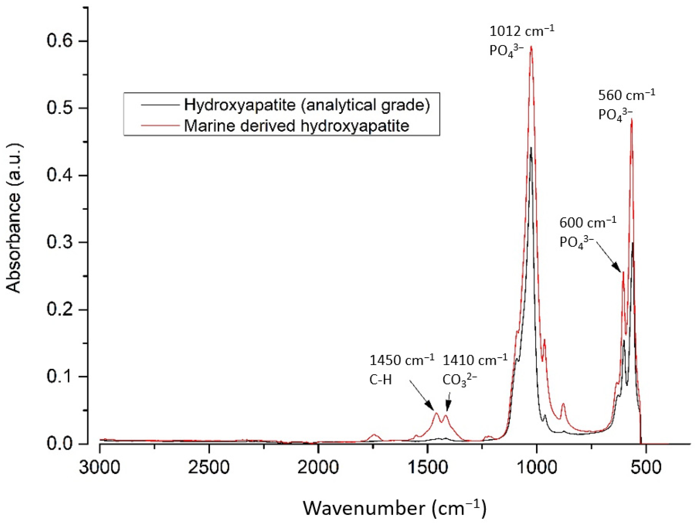 Materials 14 04964 g003 550