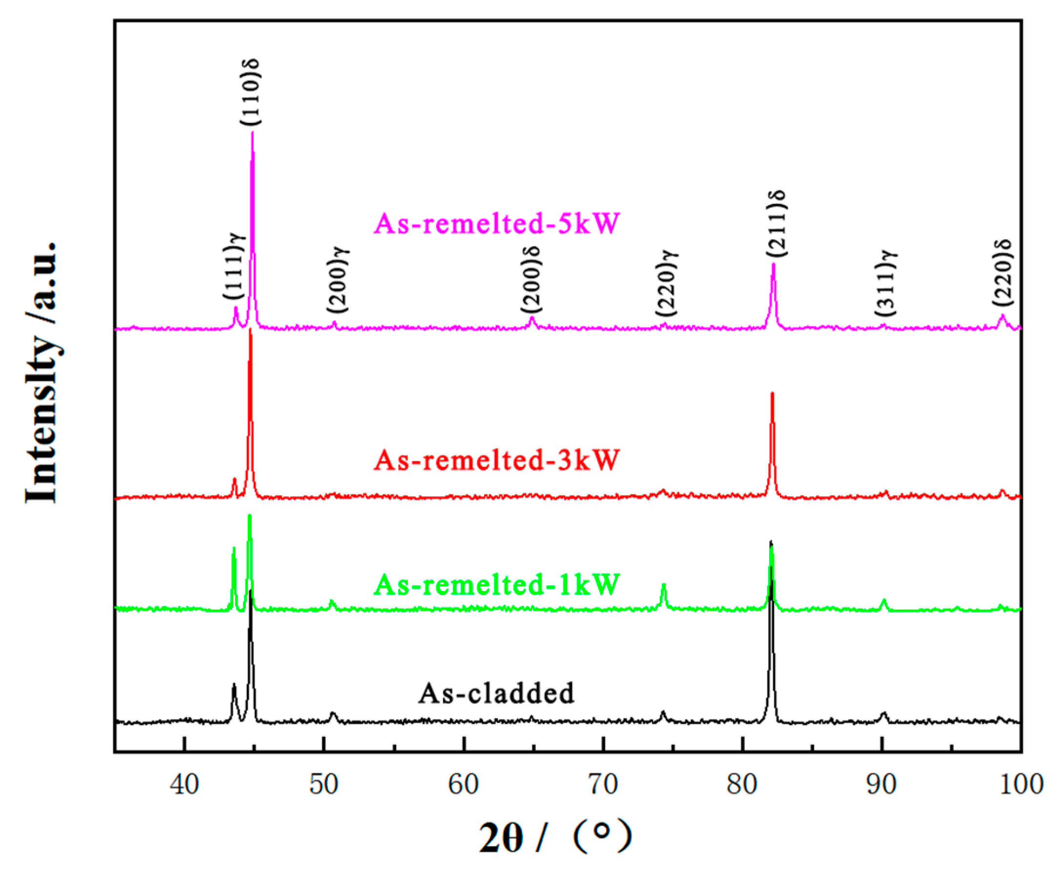 Materials 14 04965 g005 550