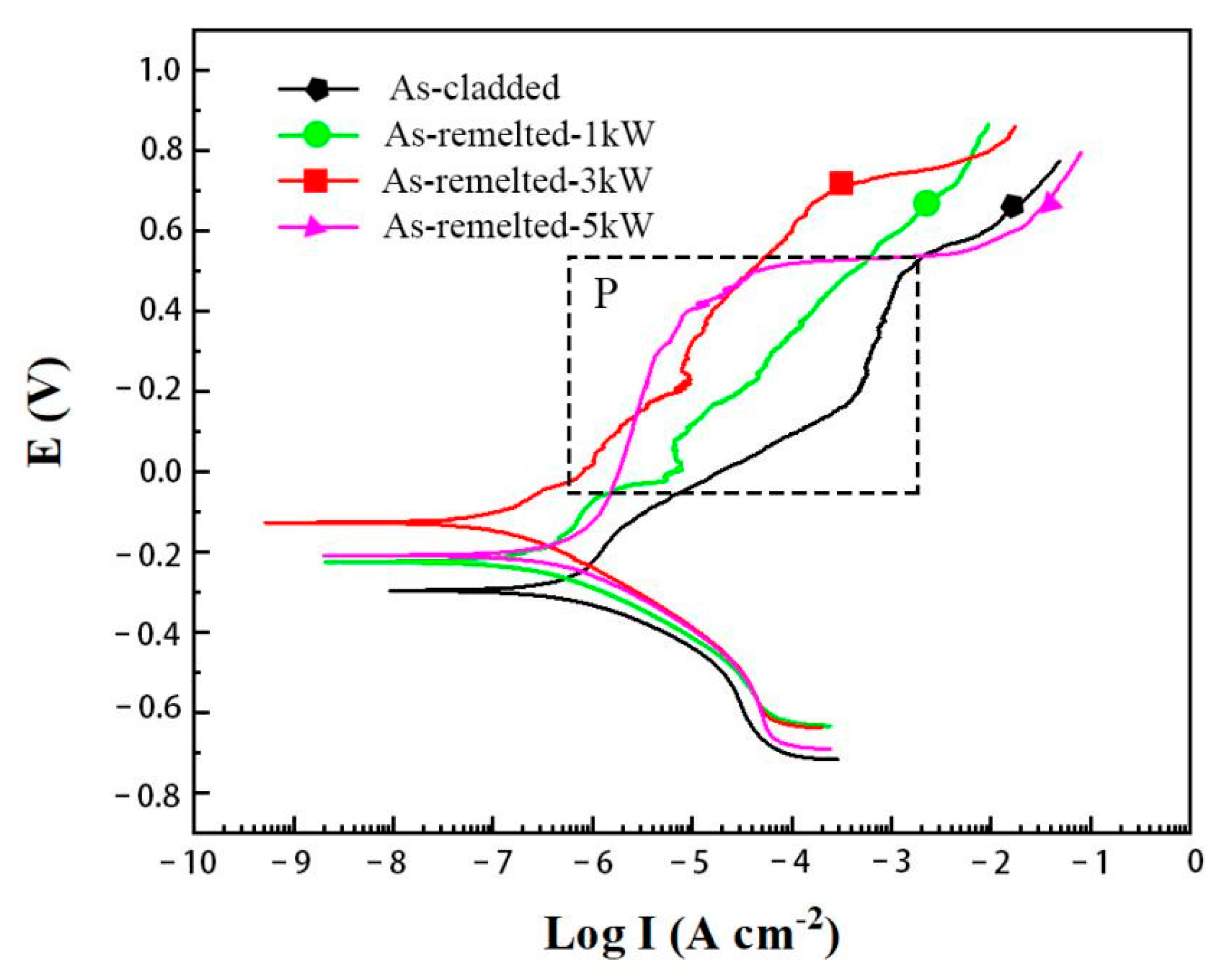 Materials 14 04965 g010 550