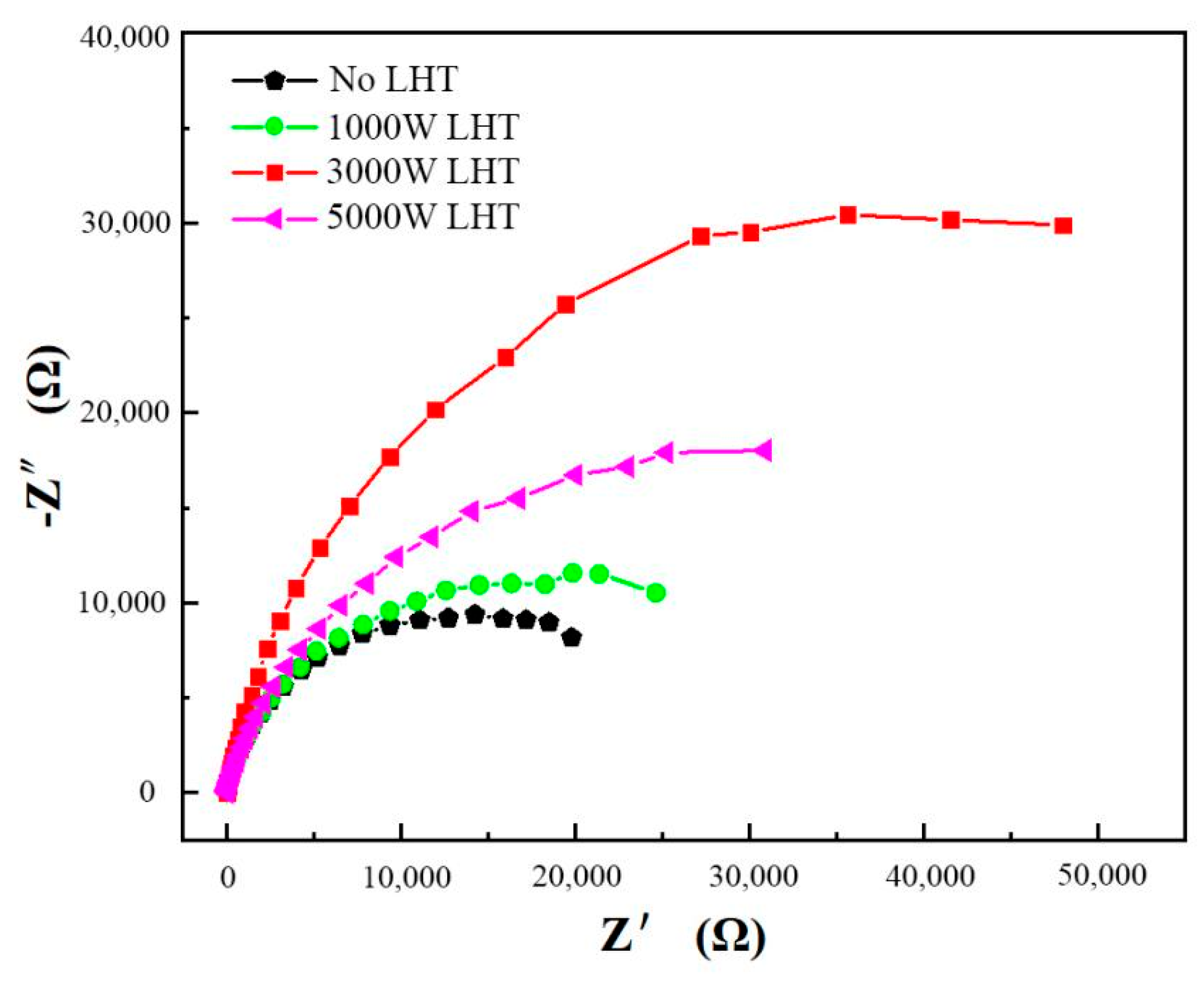 Materials 14 04965 g011 550