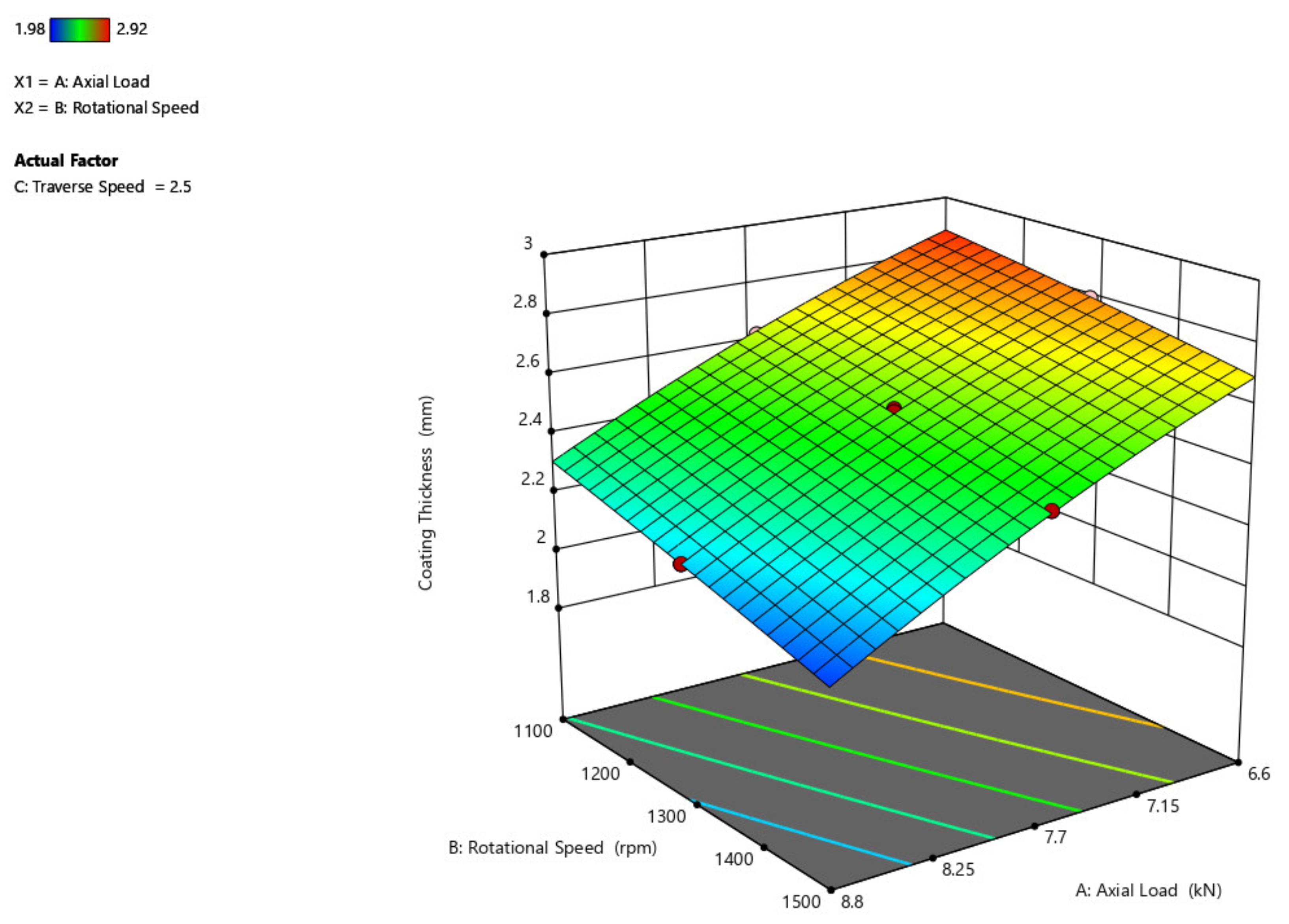 Materials 14 04967 g005