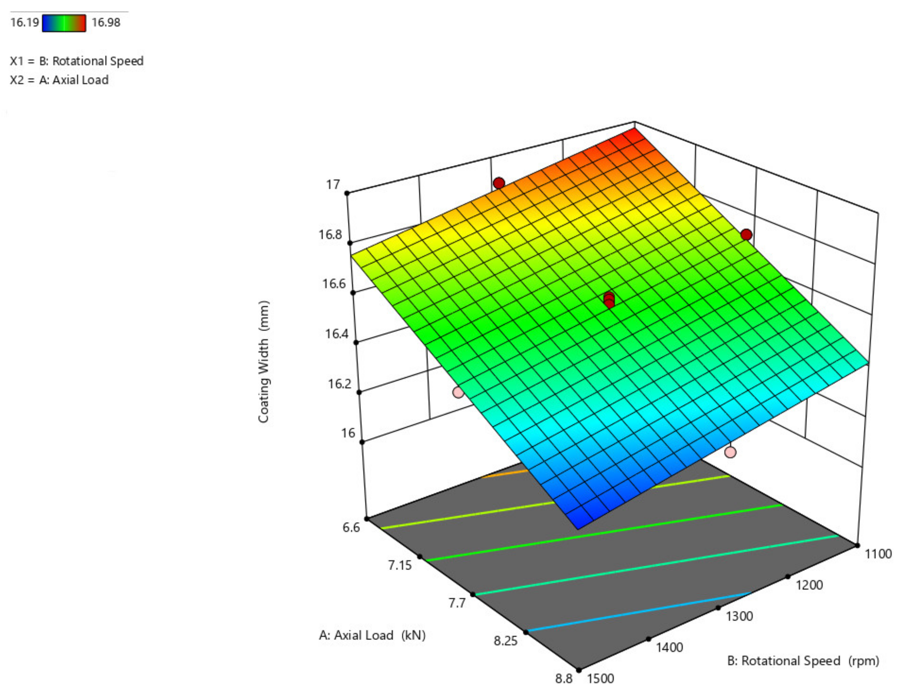 Materials 14 04967 g008