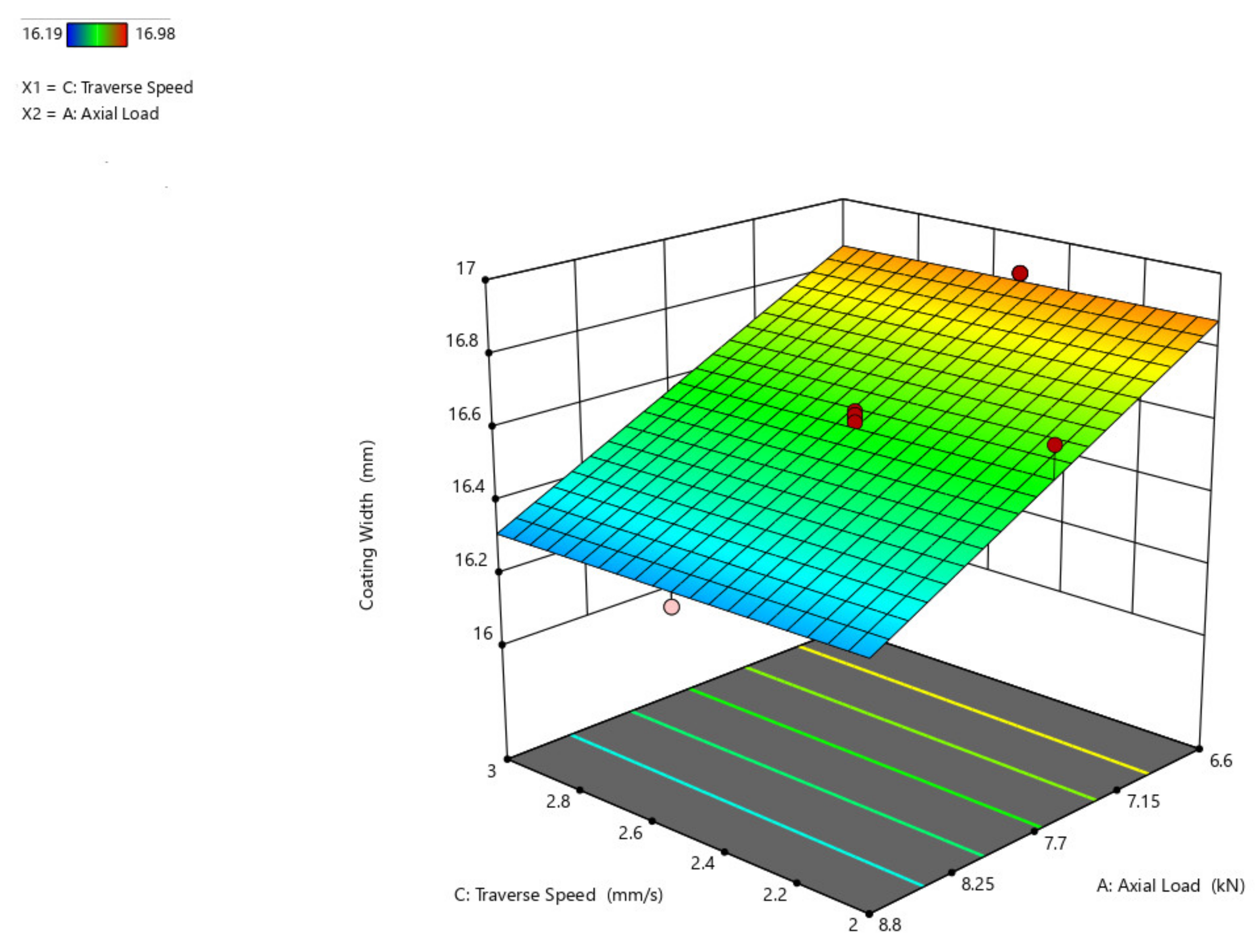 Materials 14 04967 g009