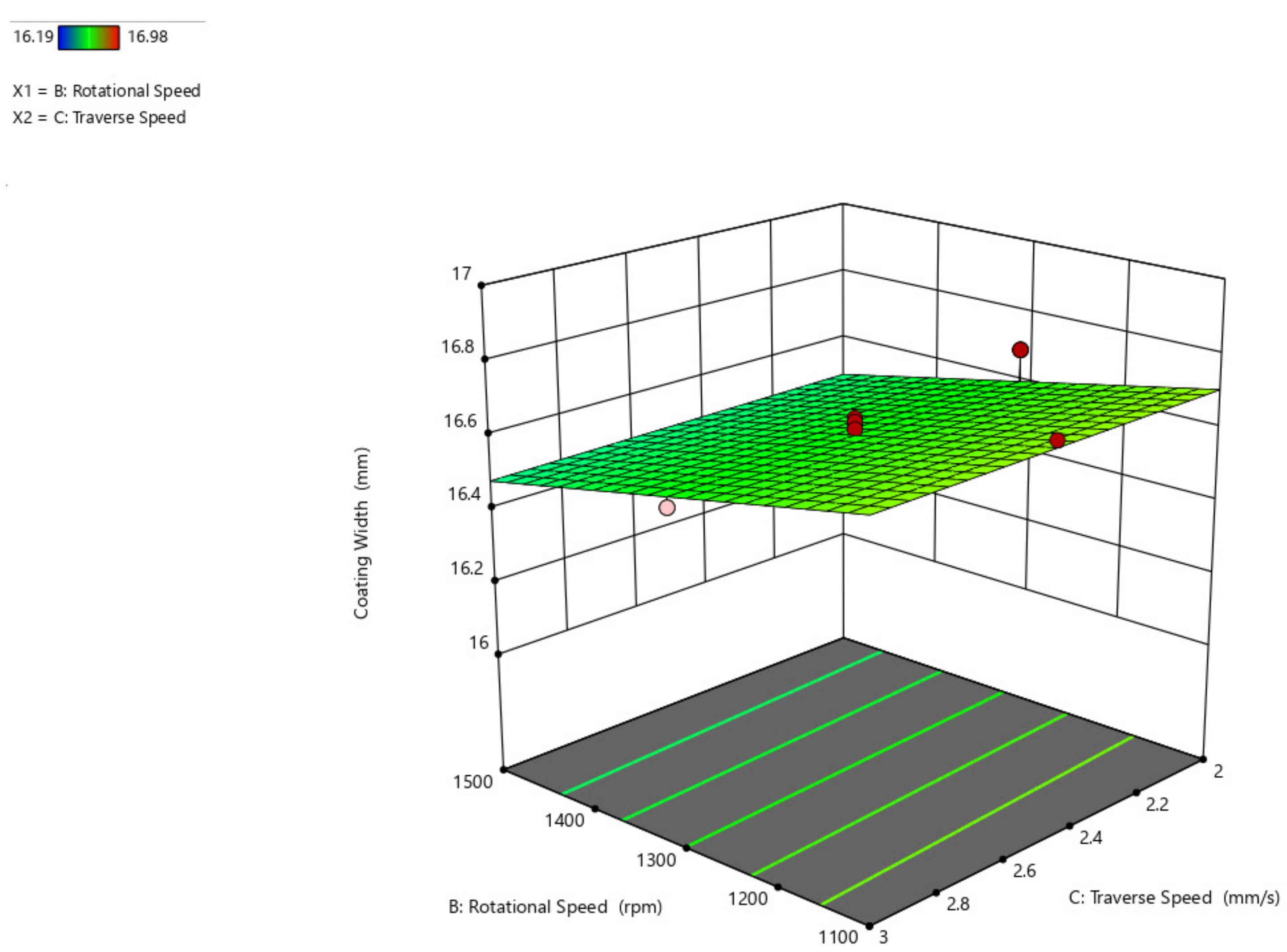 Materials 14 04967 g010
