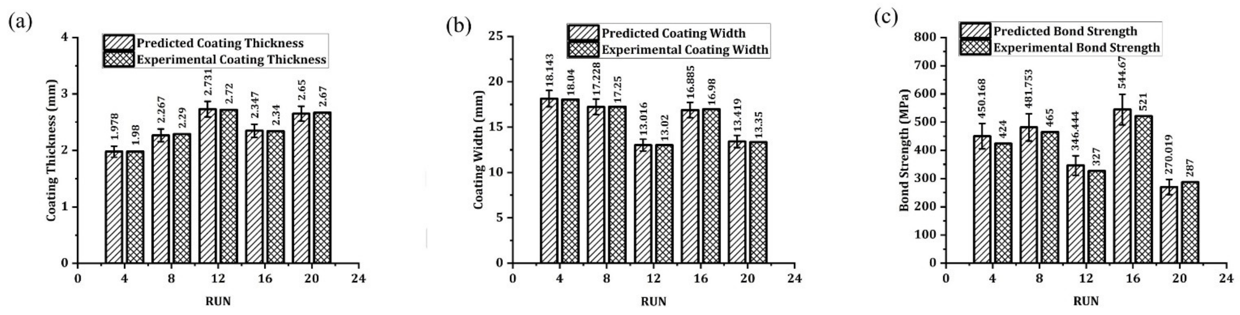 Materials 14 04967 g014