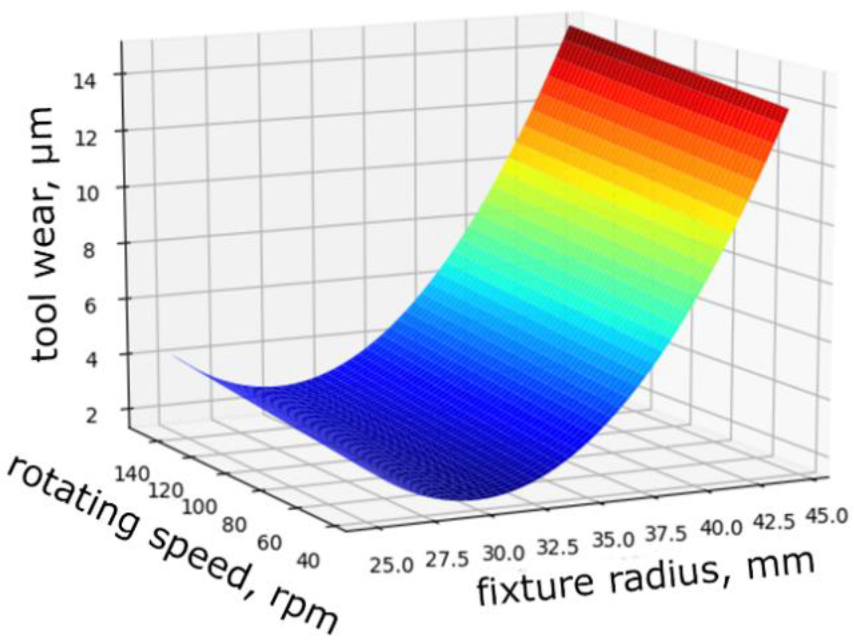 Materials 14 04968 g004