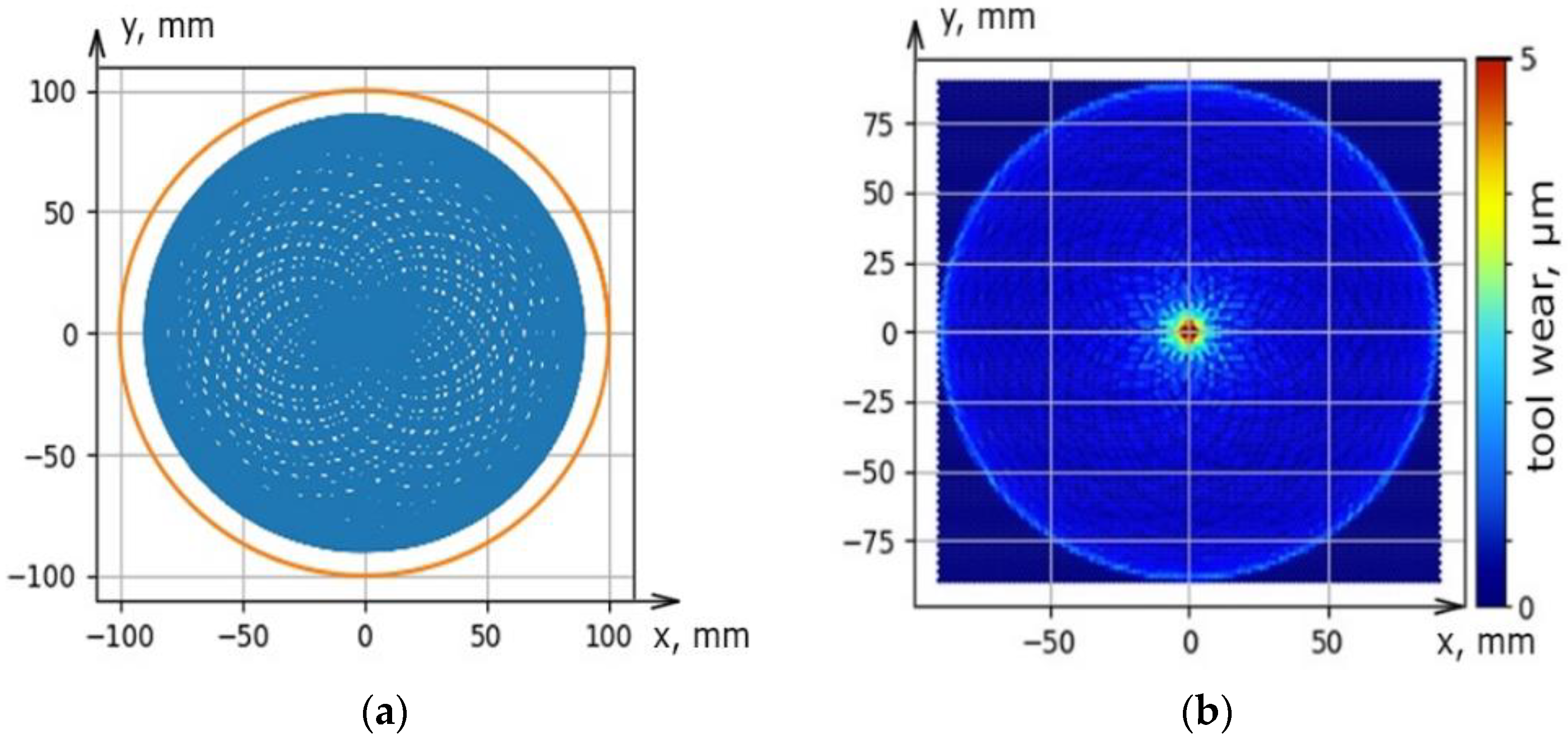 Materials 14 04968 g006a