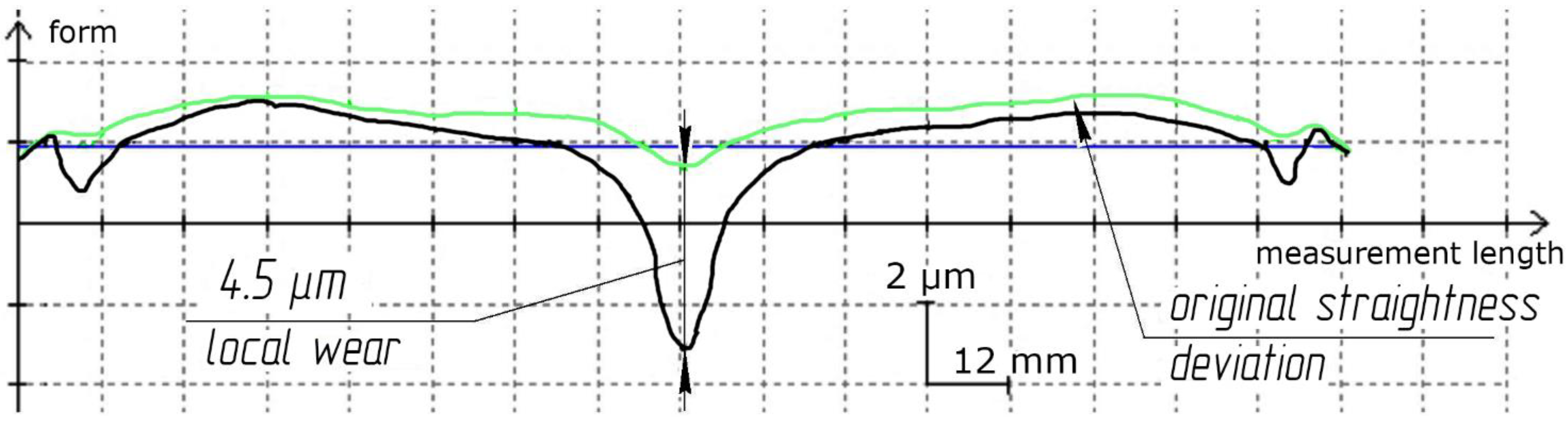 Materials 14 04968 g007