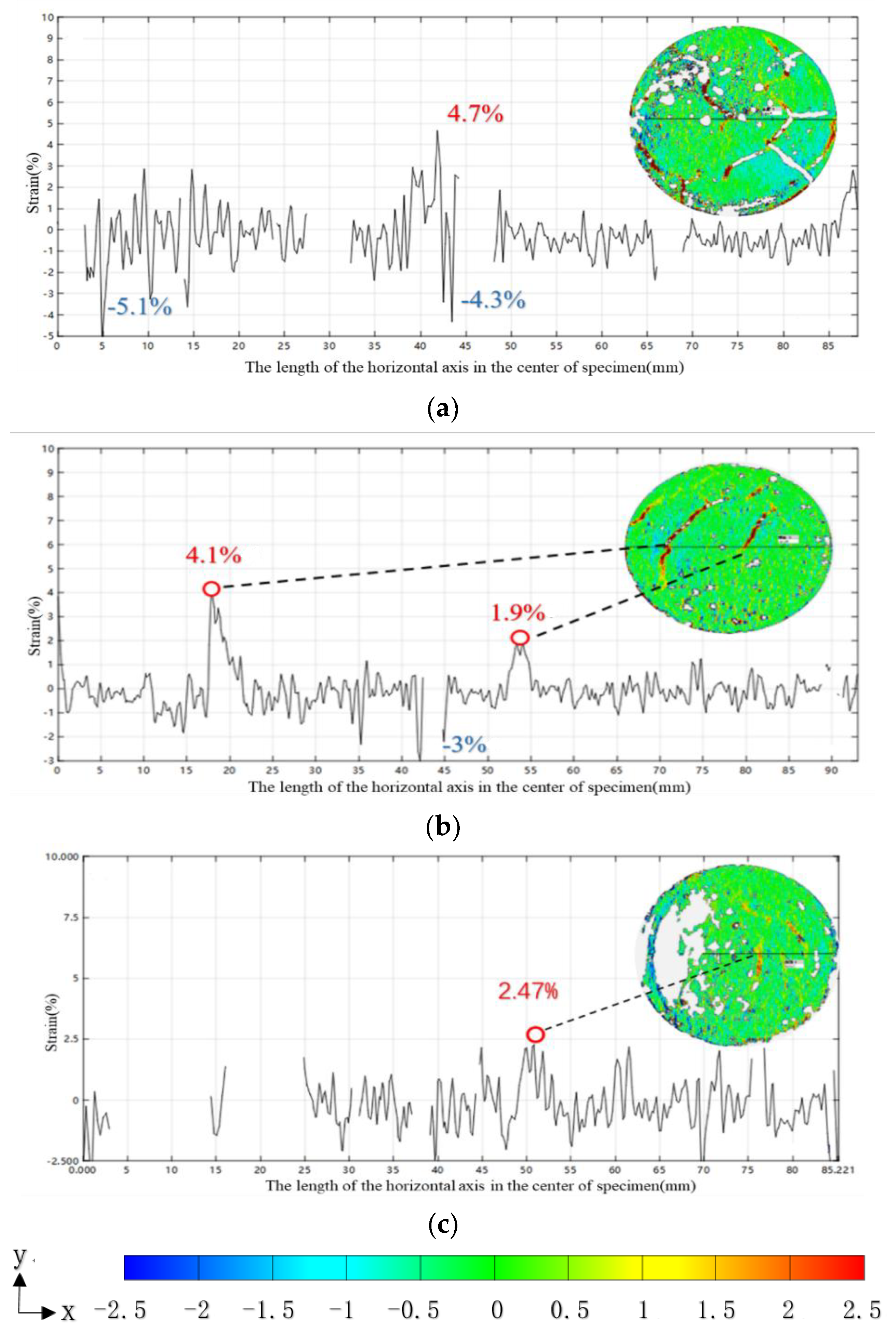 Materials 14 04974 g008 550