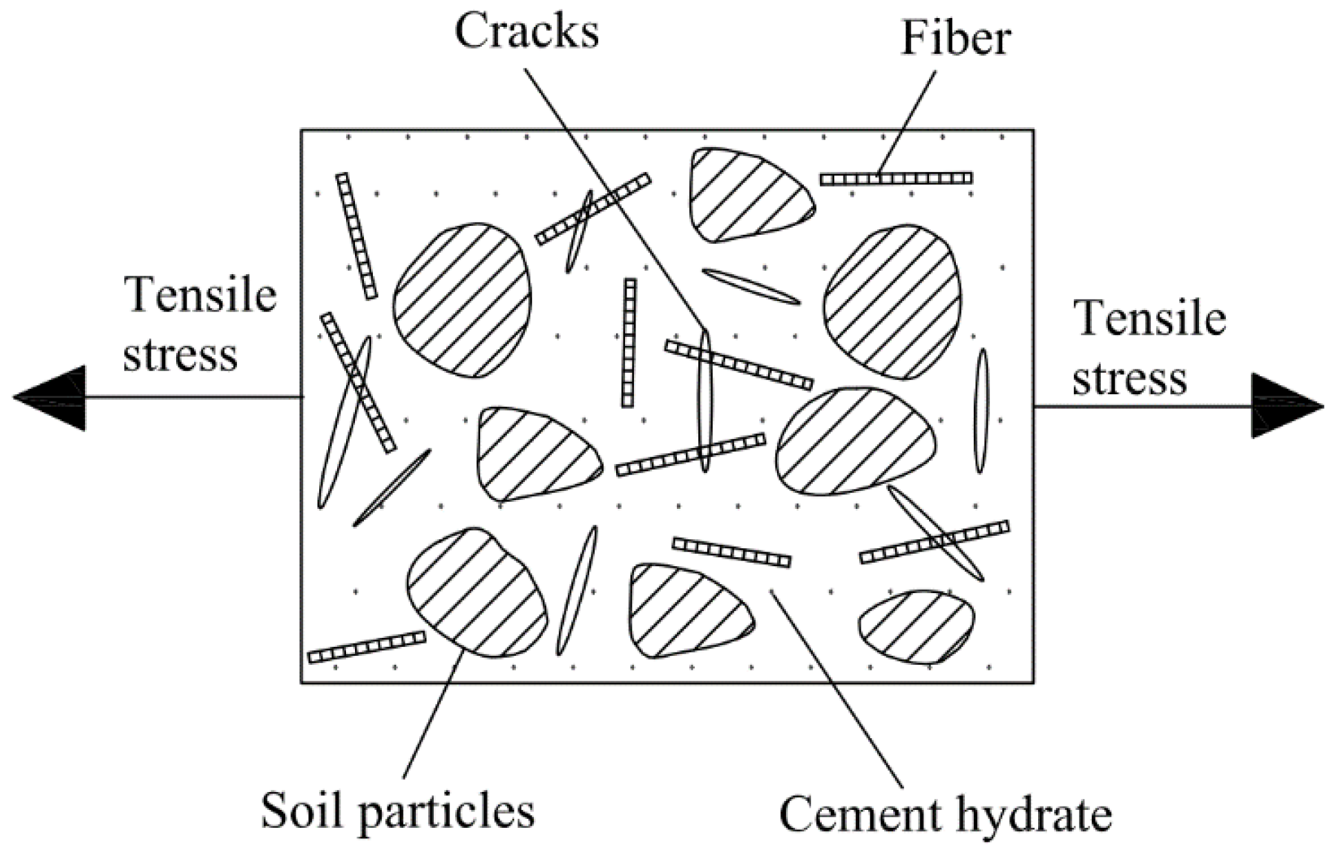 Materials 14 04974 g011 550