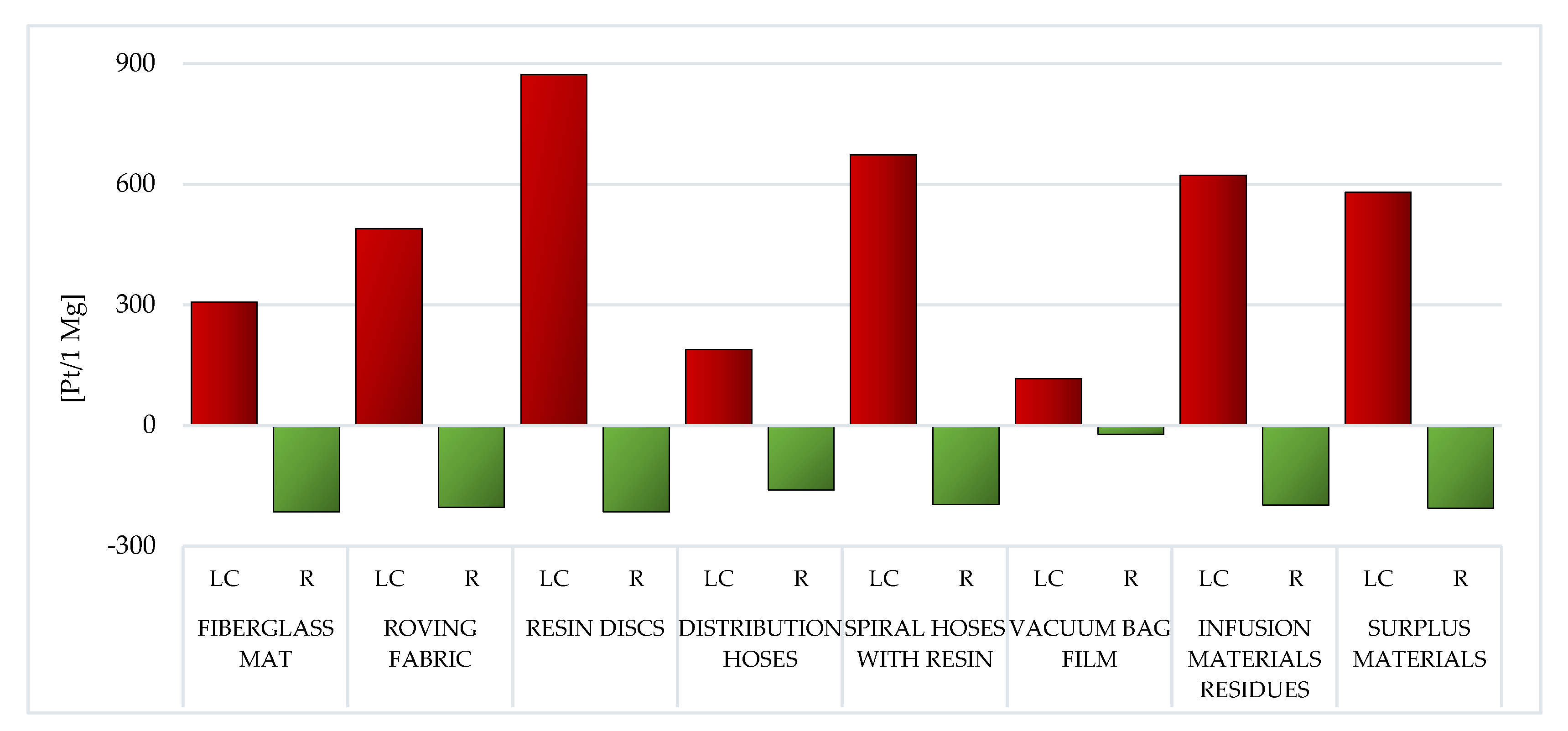 Materials 14 04975 g006