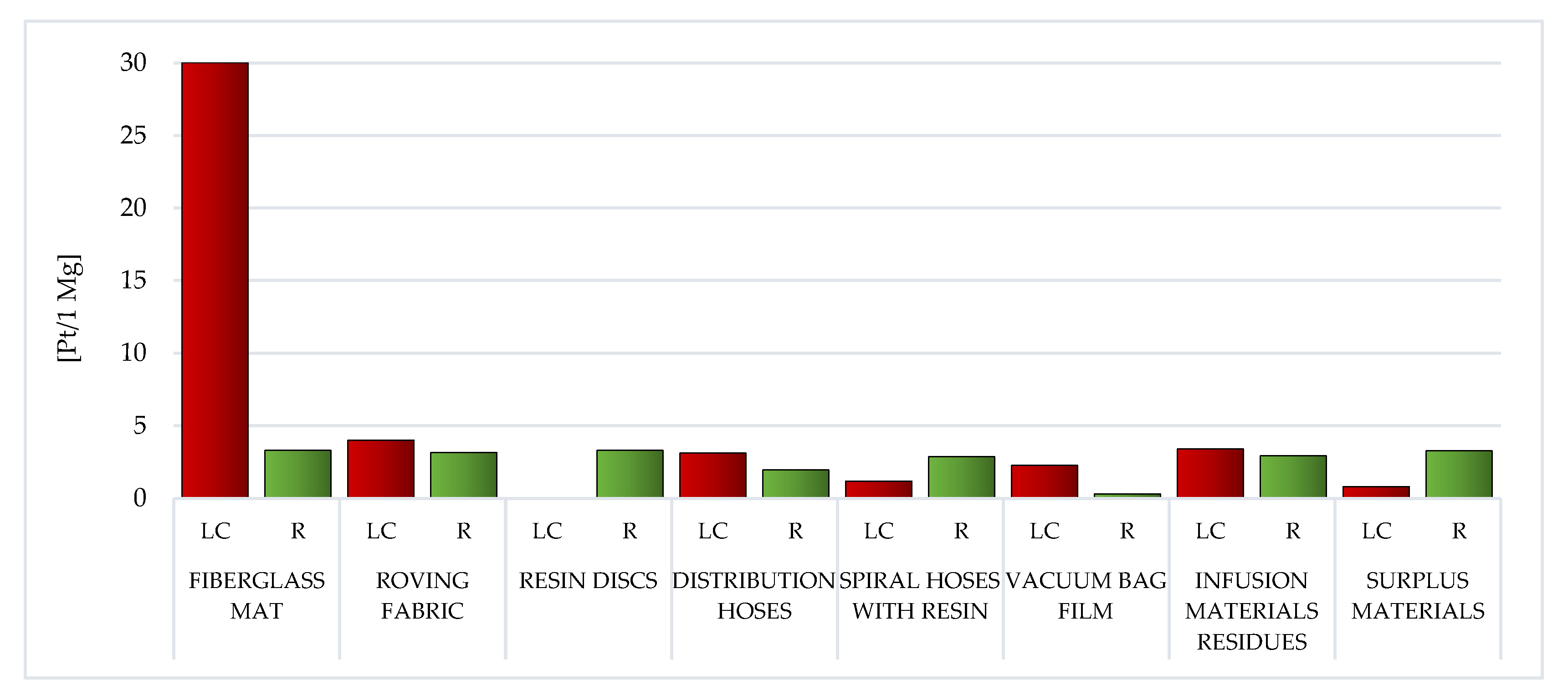Materials 14 04975 g007