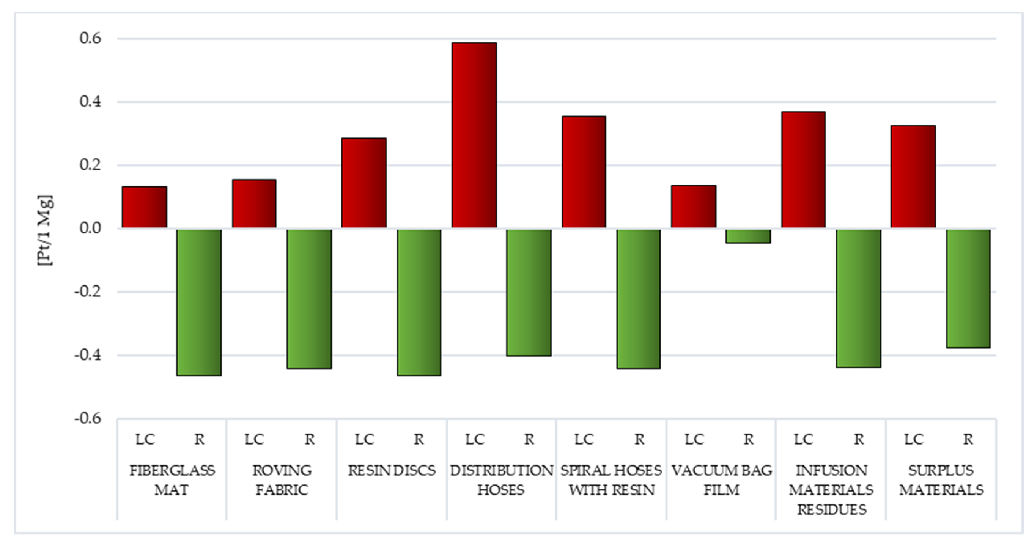 Materials 14 04975 g008