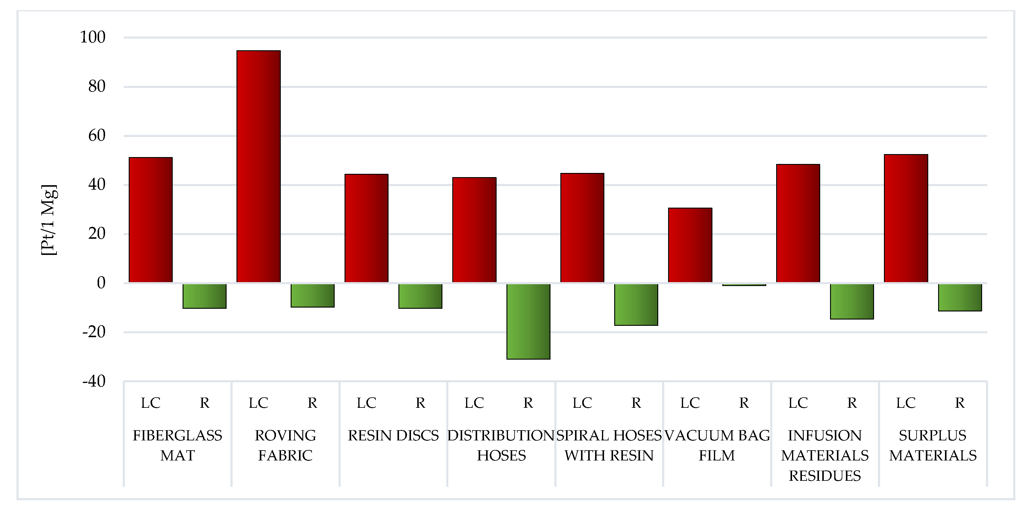 Materials 14 04975 g009