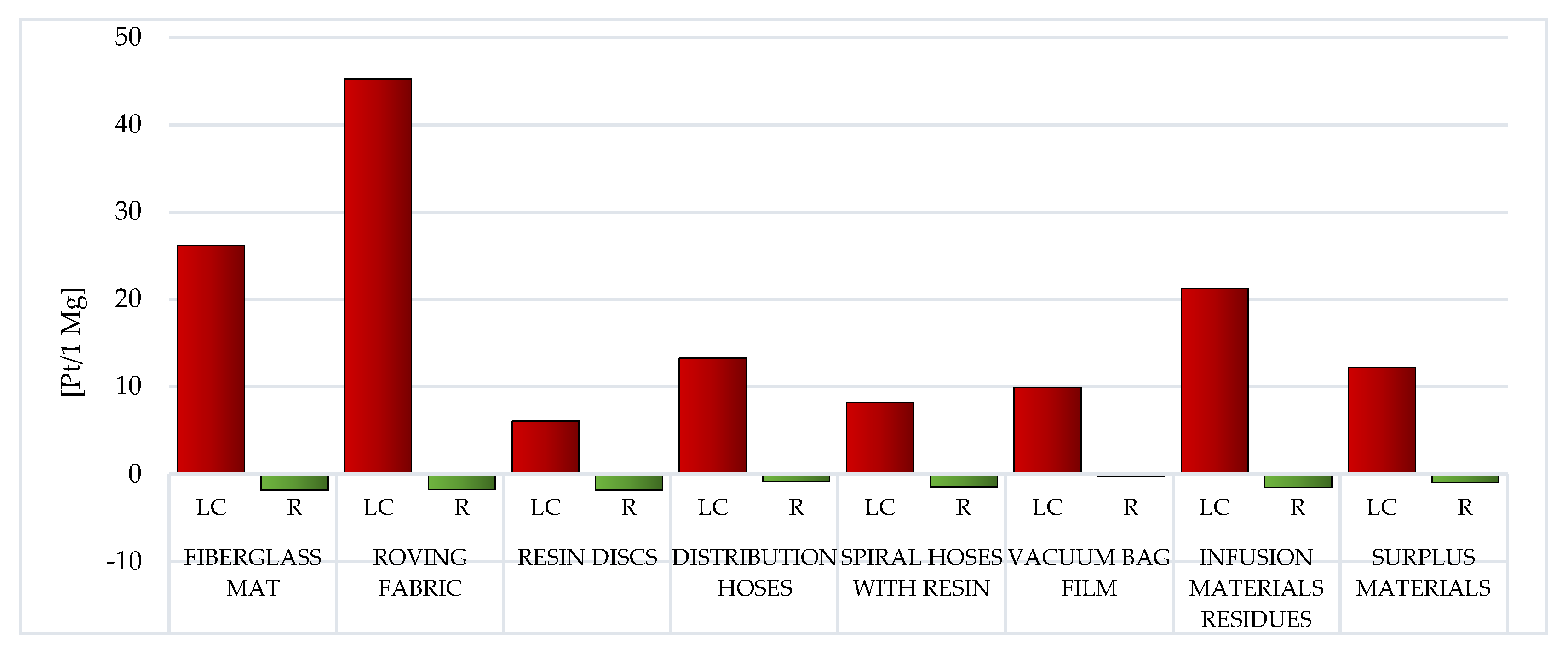 Materials 14 04975 g010