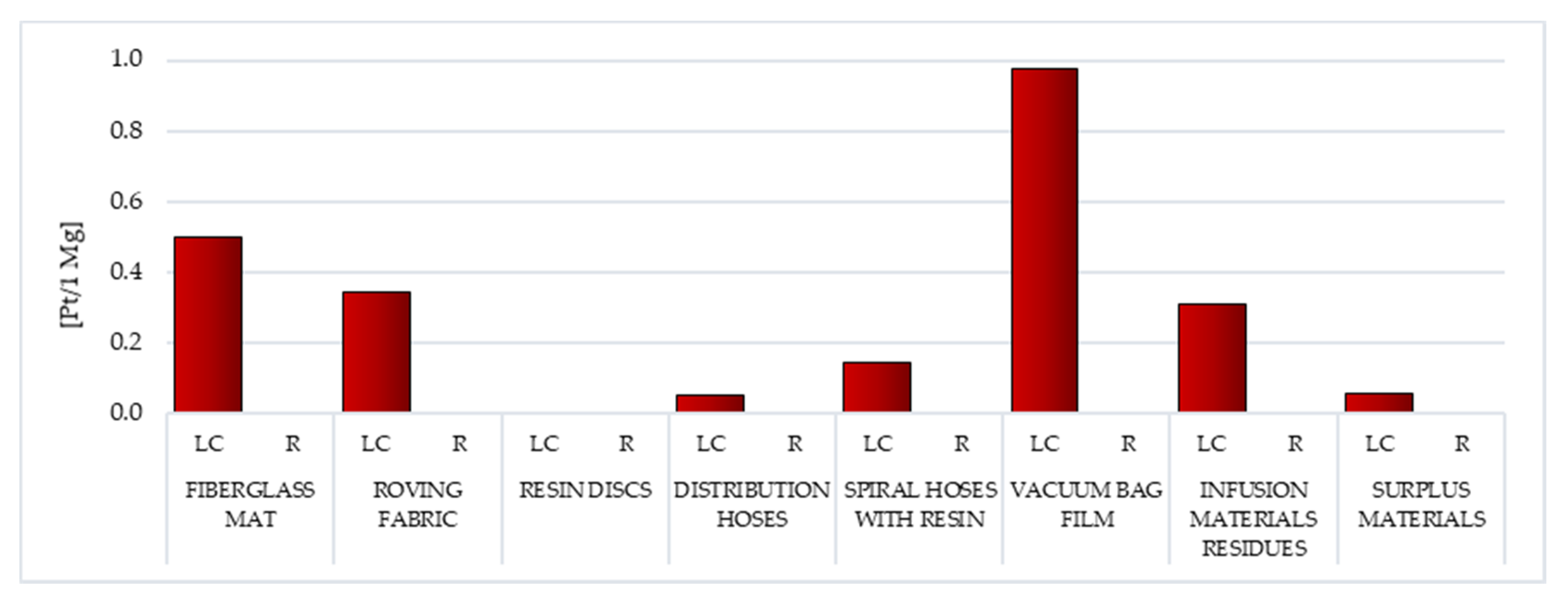 Materials 14 04975 g011