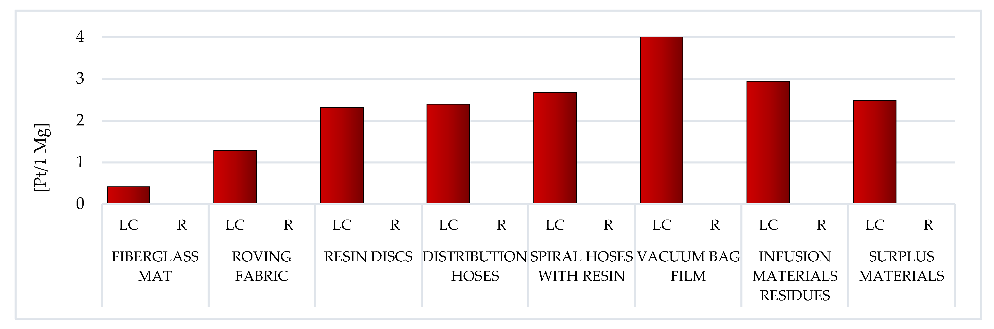 Materials 14 04975 g015