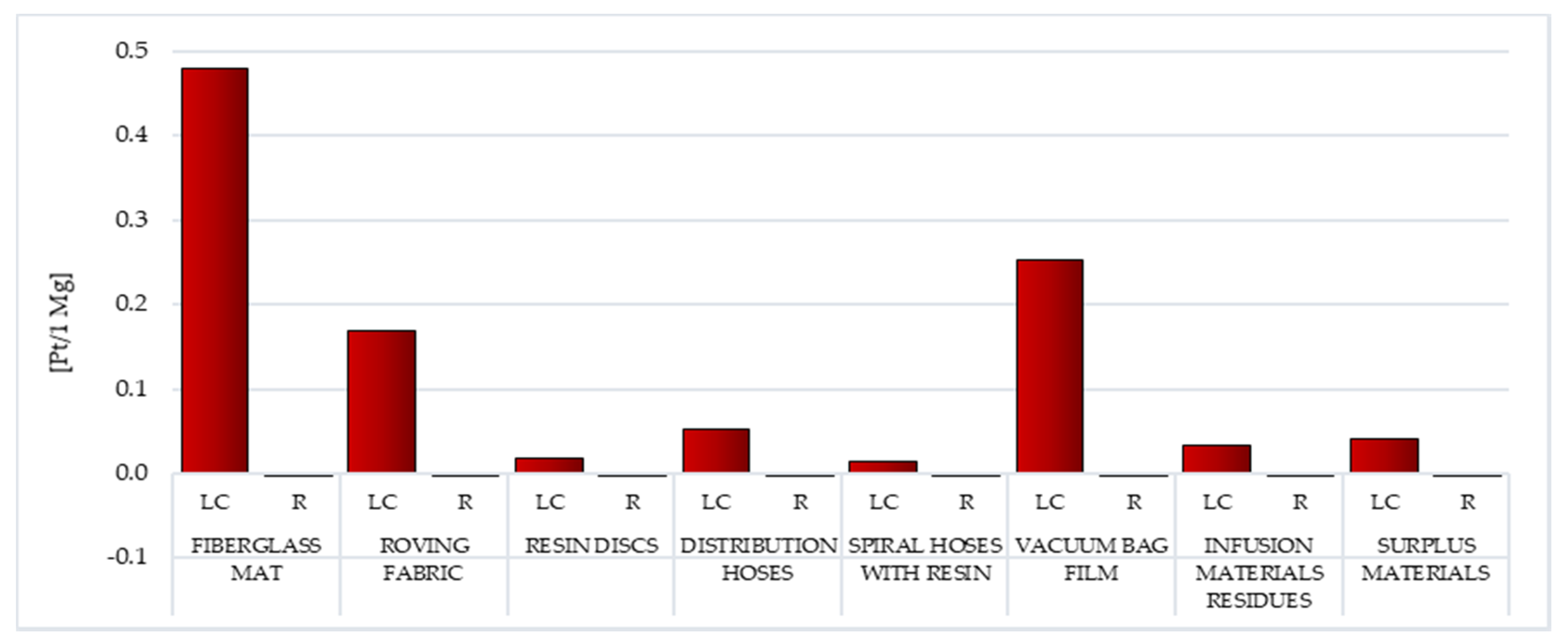 Materials 14 04975 g016