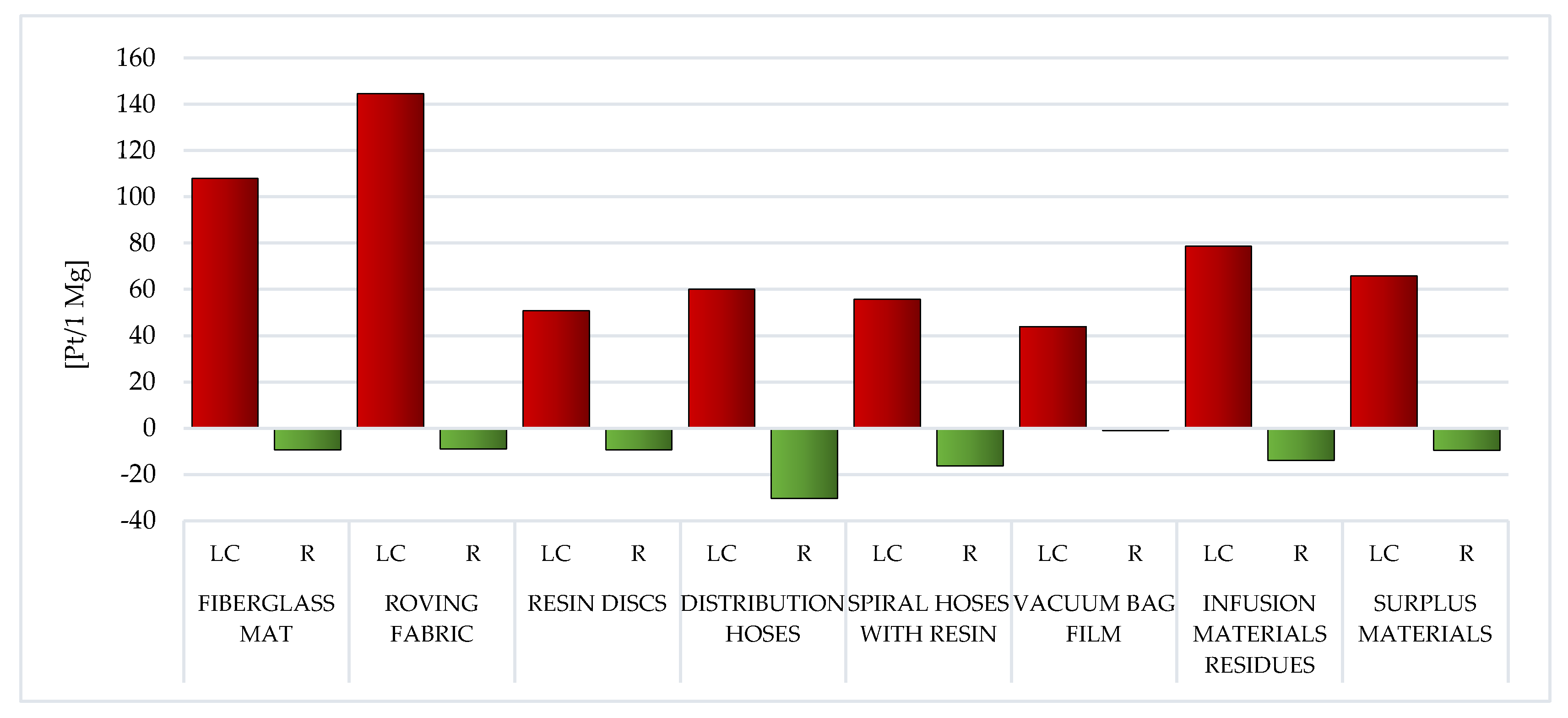 Materials 14 04975 g018