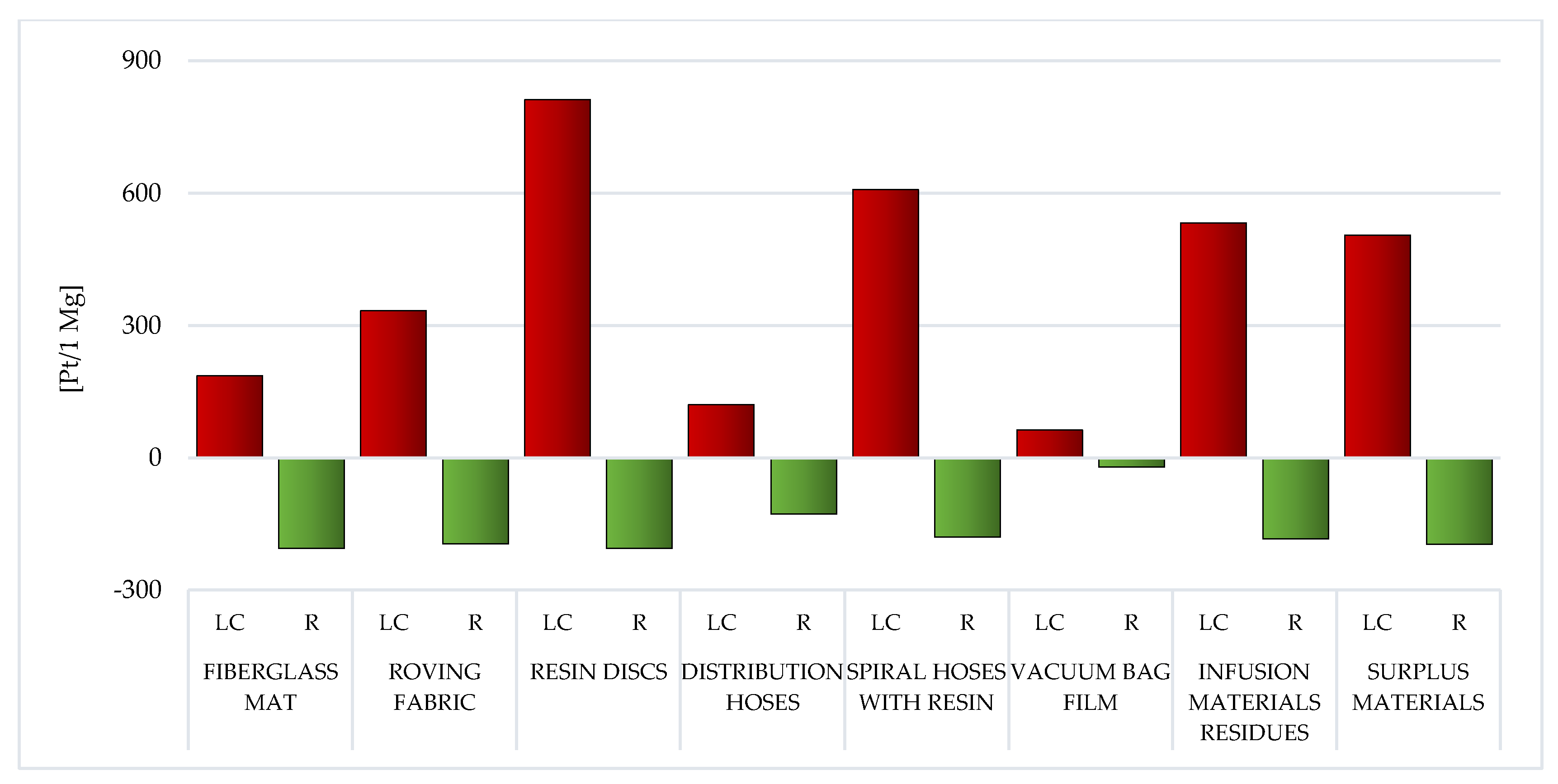 Materials 14 04975 g022