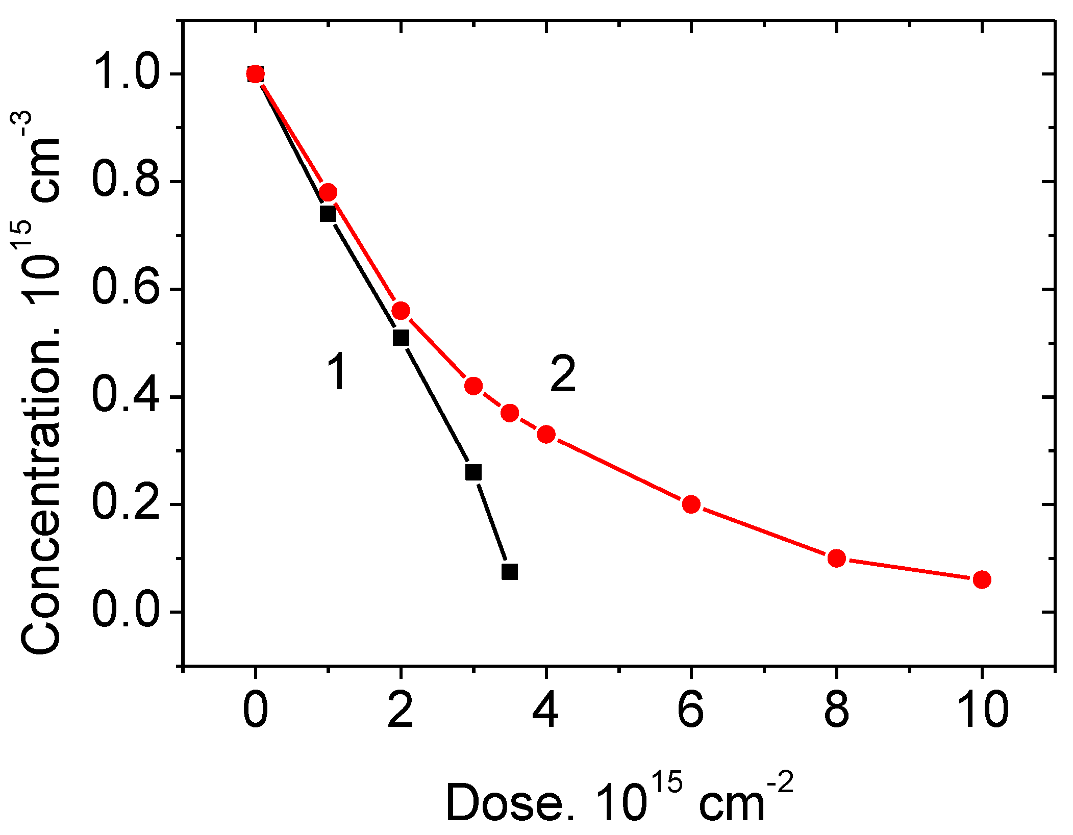 Materials 14 04976 g001 550