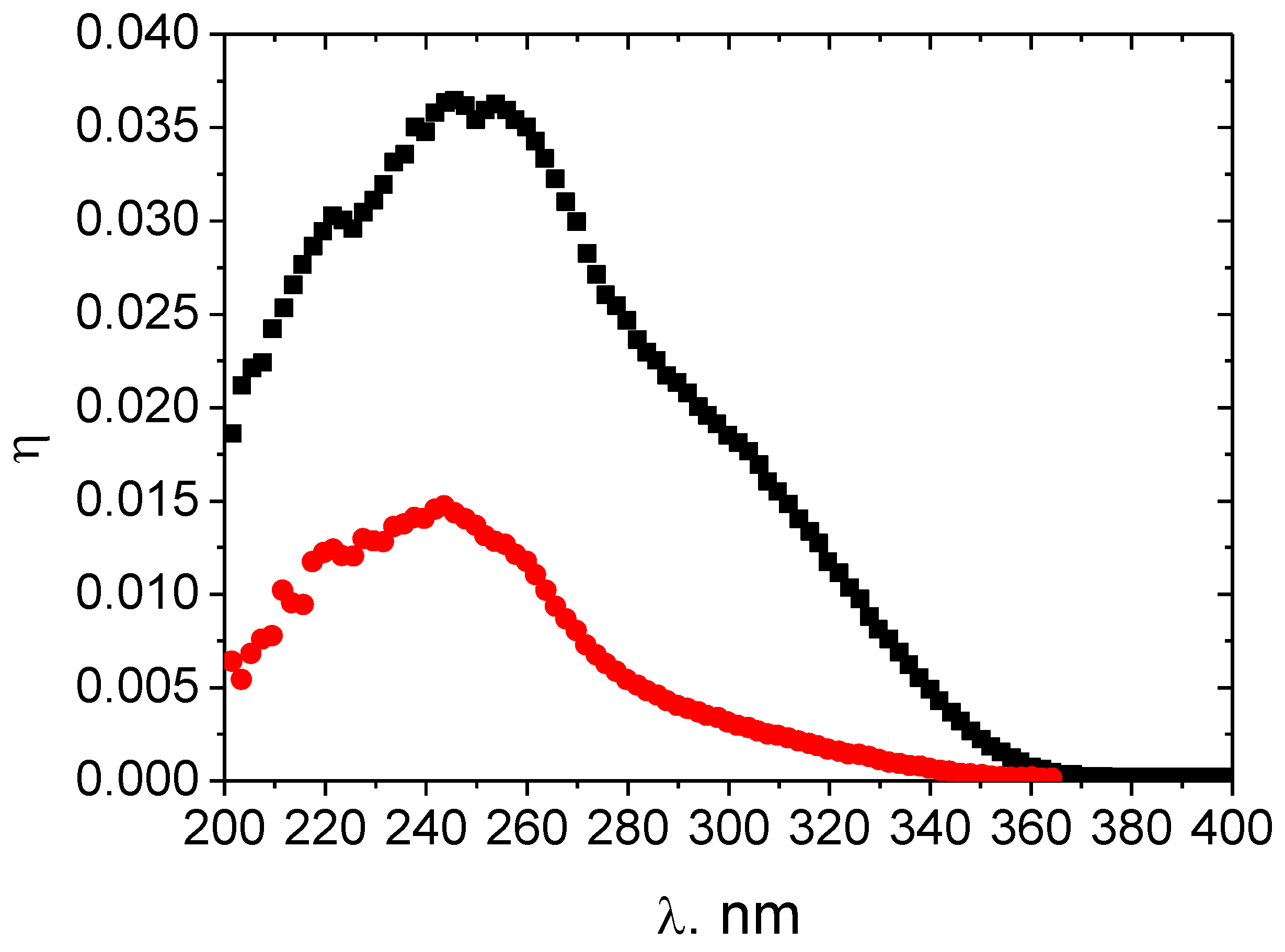 Materials 14 04976 g004 550