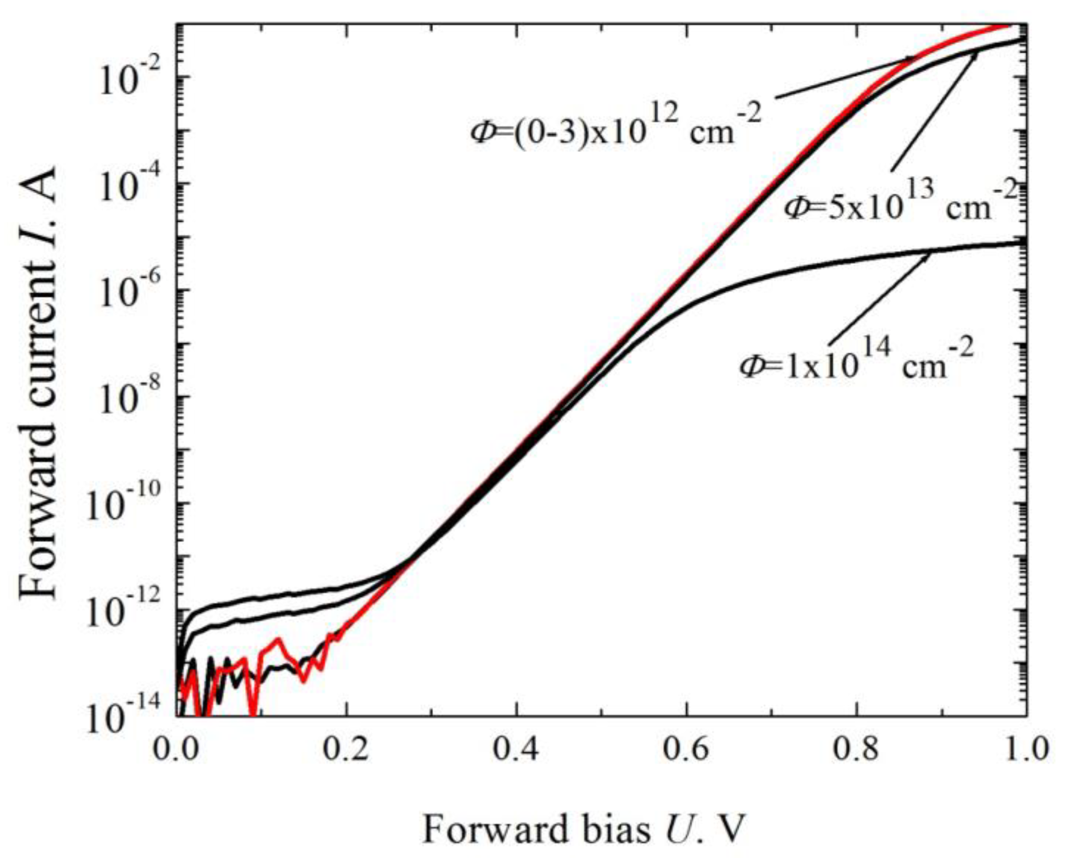 Materials 14 04976 g006 550
