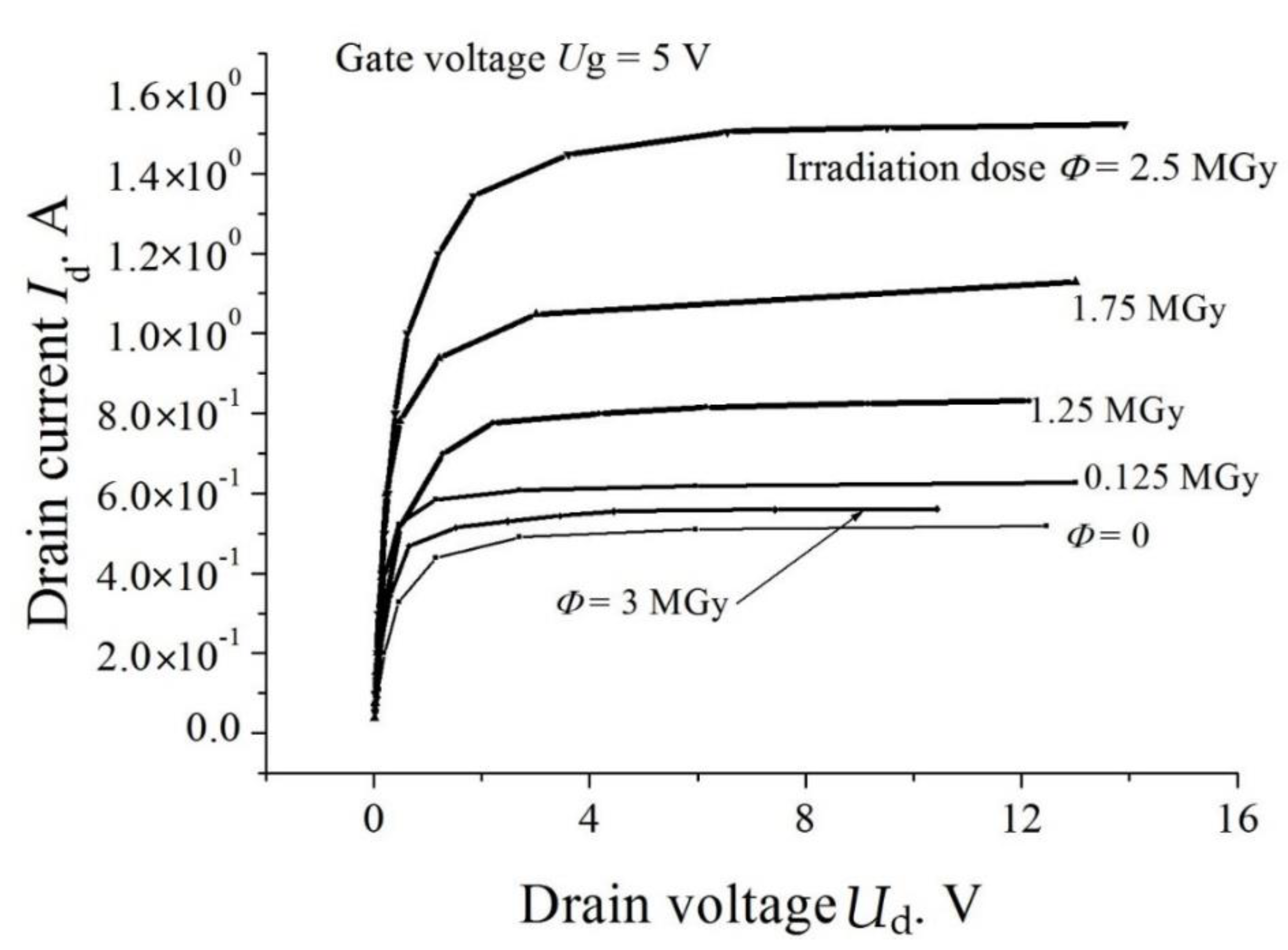 Materials 14 04976 g008 550