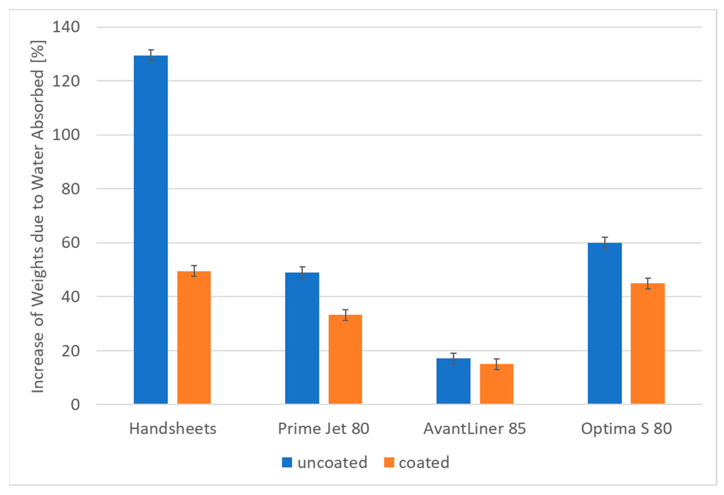 Materials 14 04977 g002
