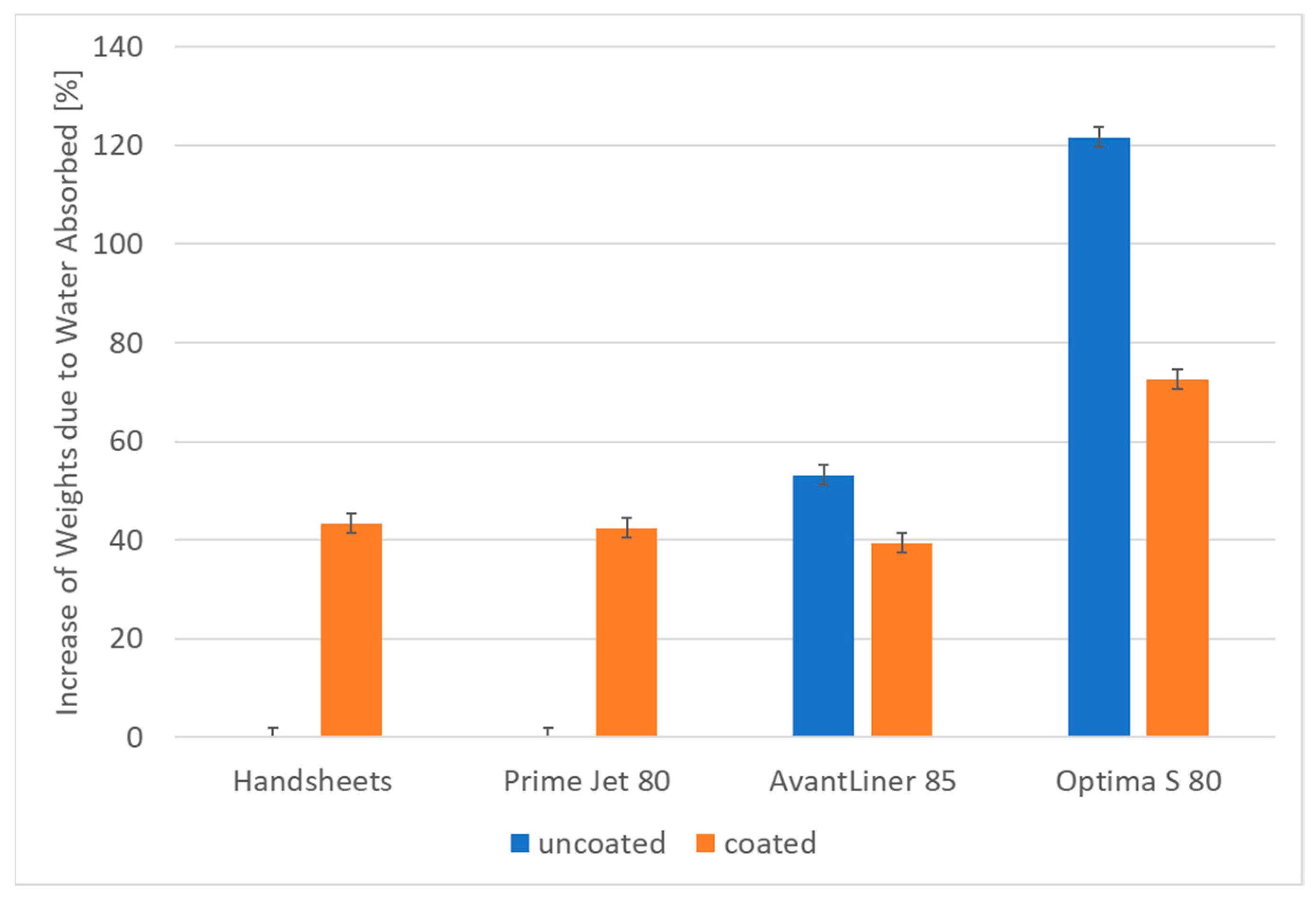 Materials 14 04977 g003