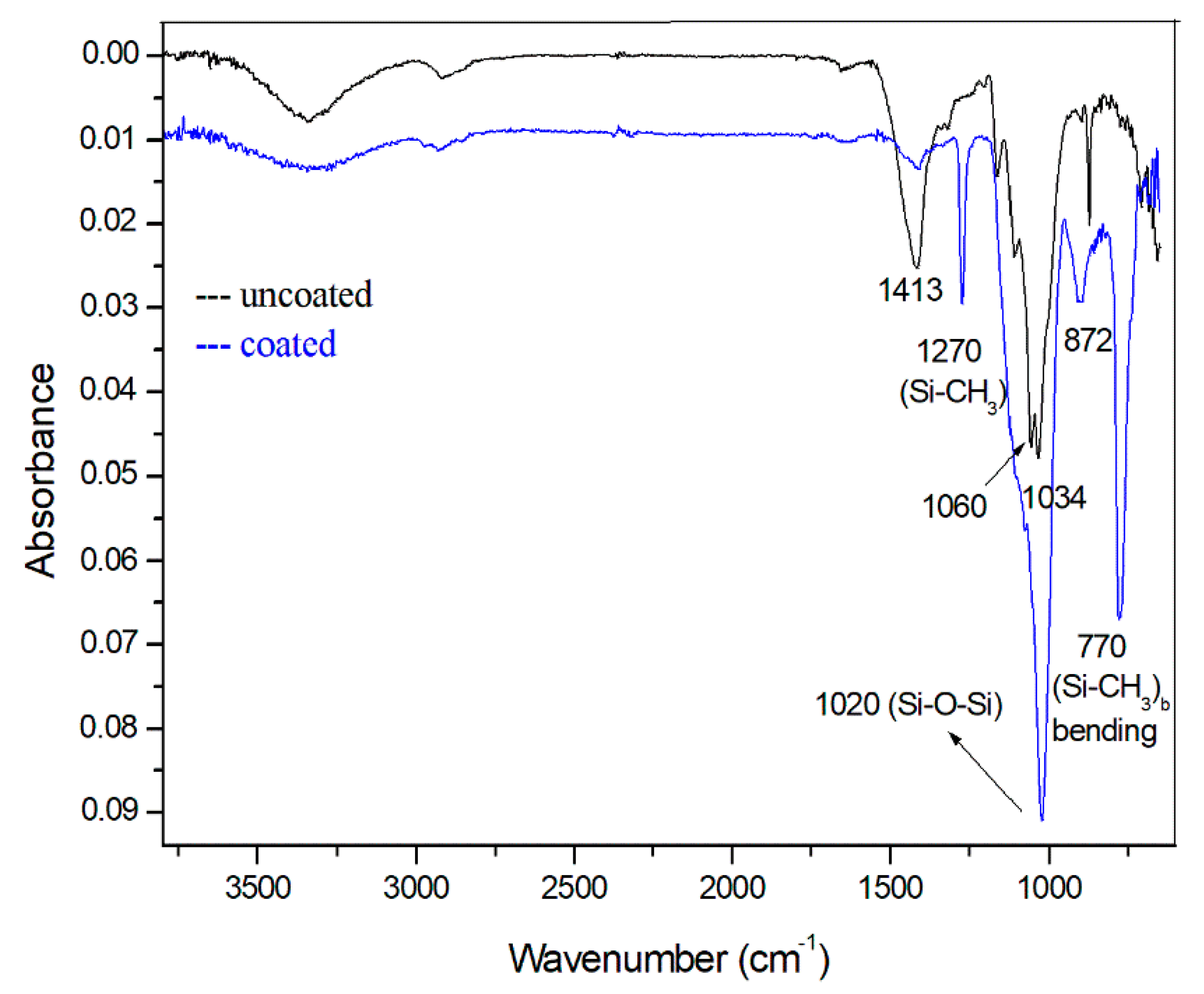 Materials 14 04977 g006