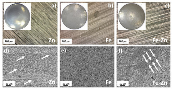 Materials | Free Full-Text | Corrosion Behavior of Zn, Fe and Fe-Zn