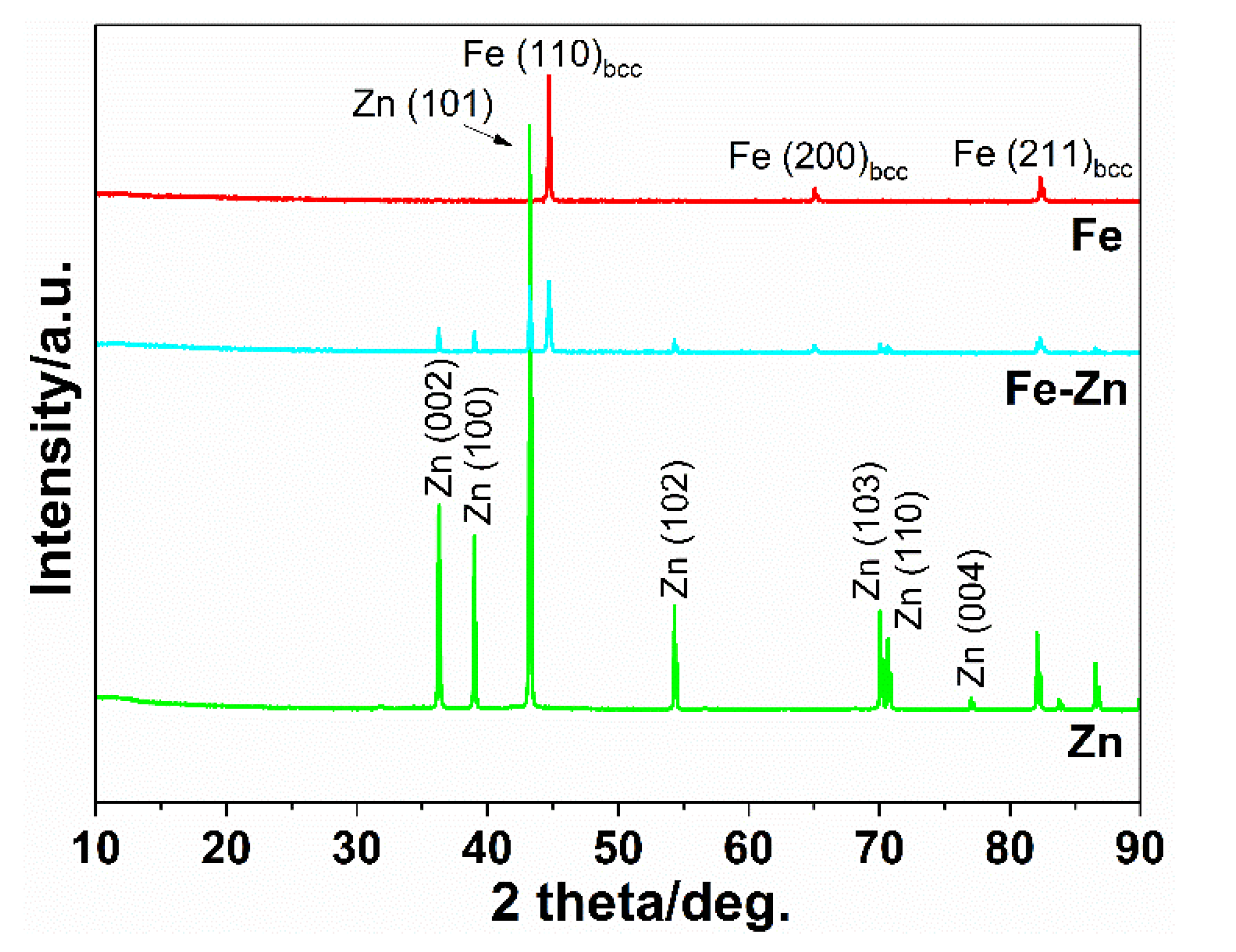 Materials 14 04983 g004
