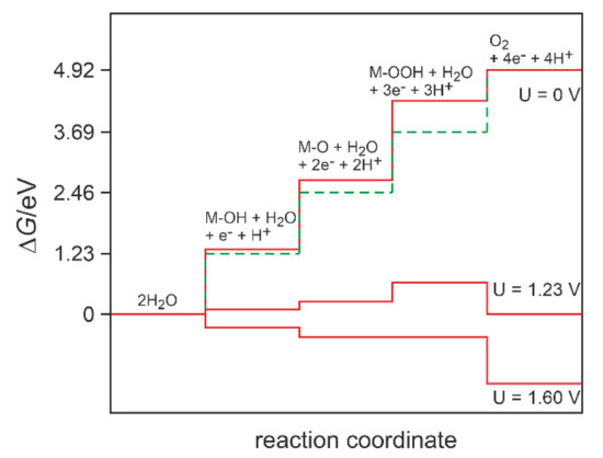 Materials | Free Full-Text | Carbon-Based Composites as 