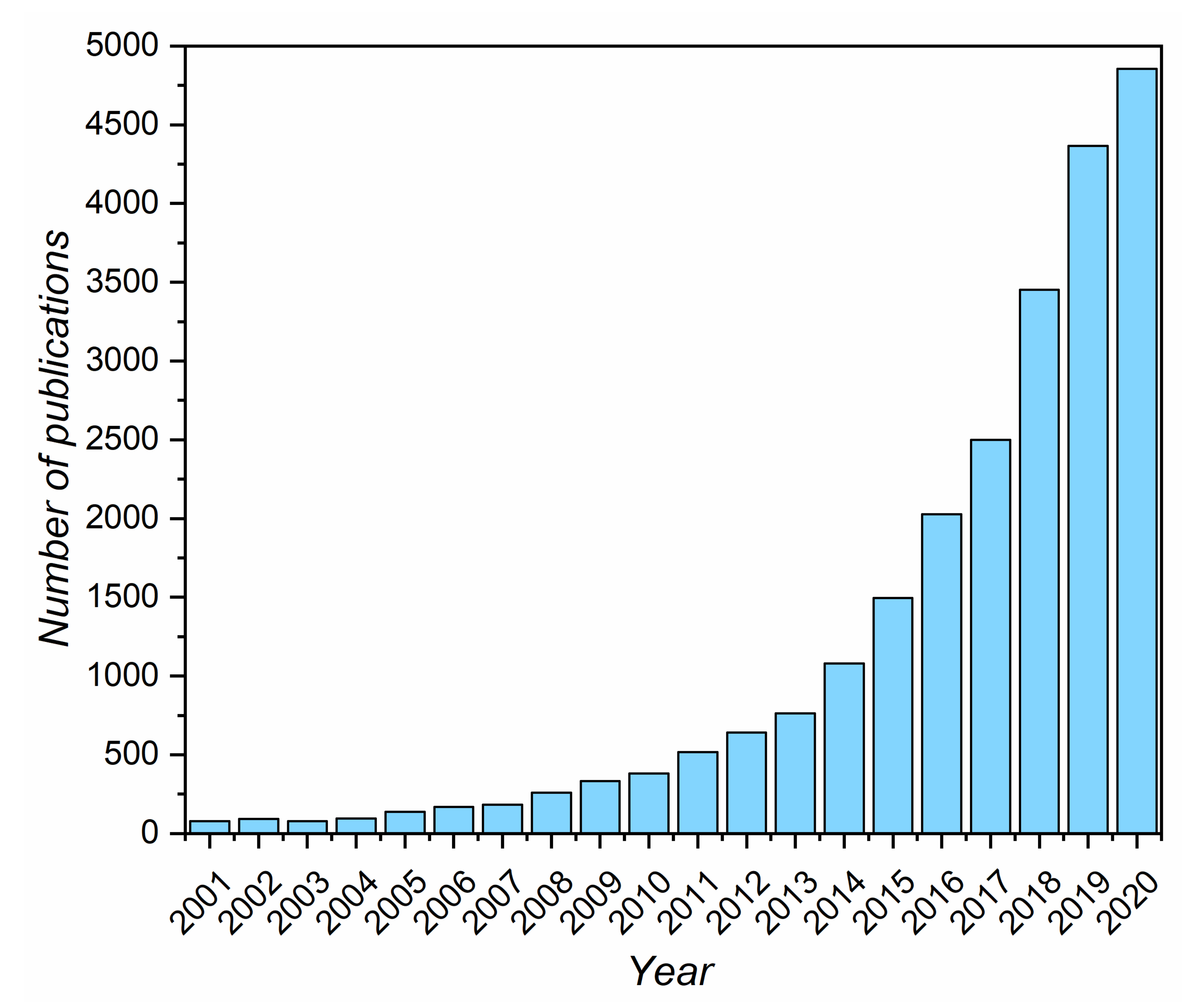Materials 14 04984 g002
