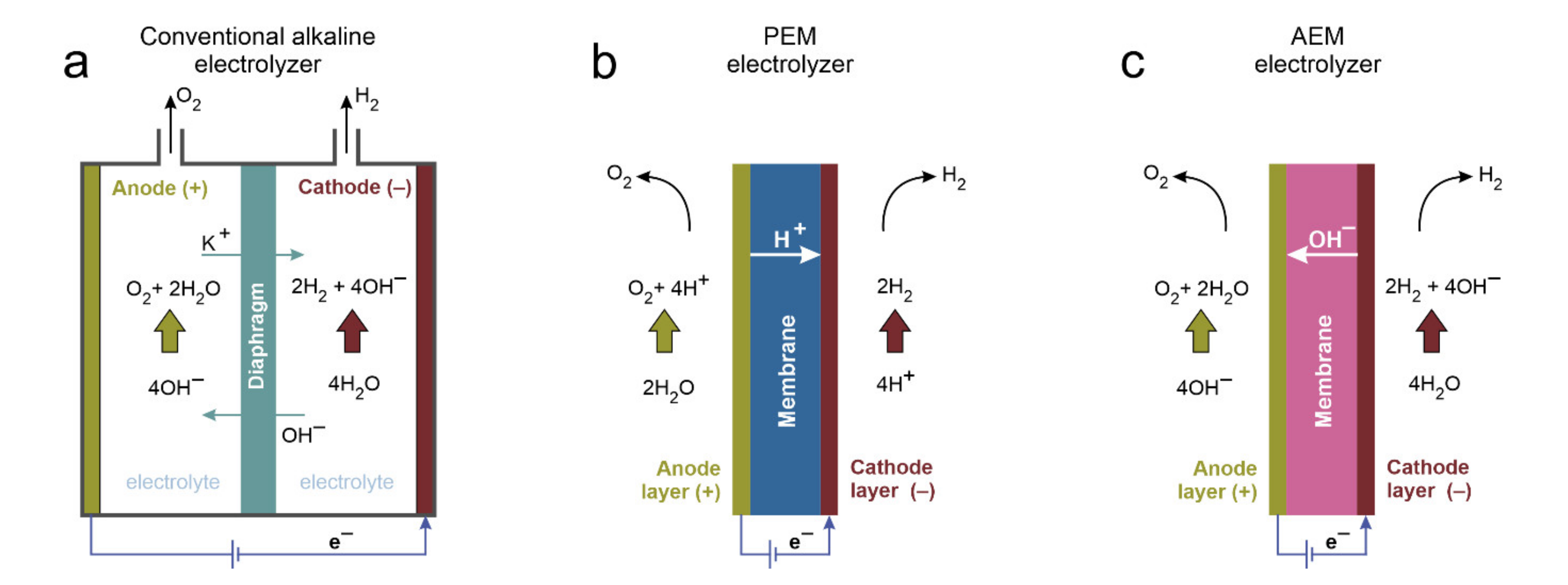 Materials | Free Full-Text | Carbon-Based Composites as 