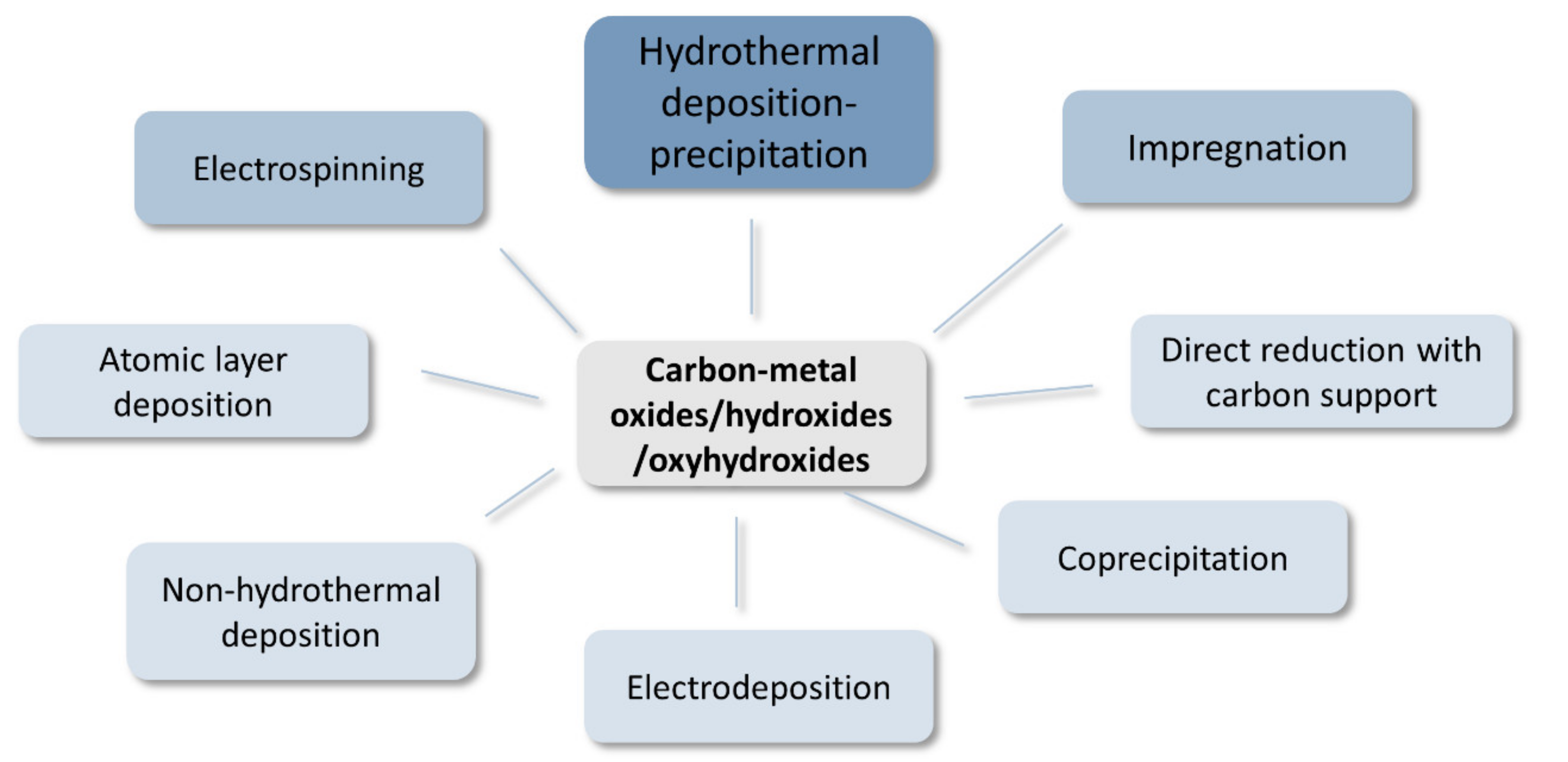 Materials 14 04984 g005