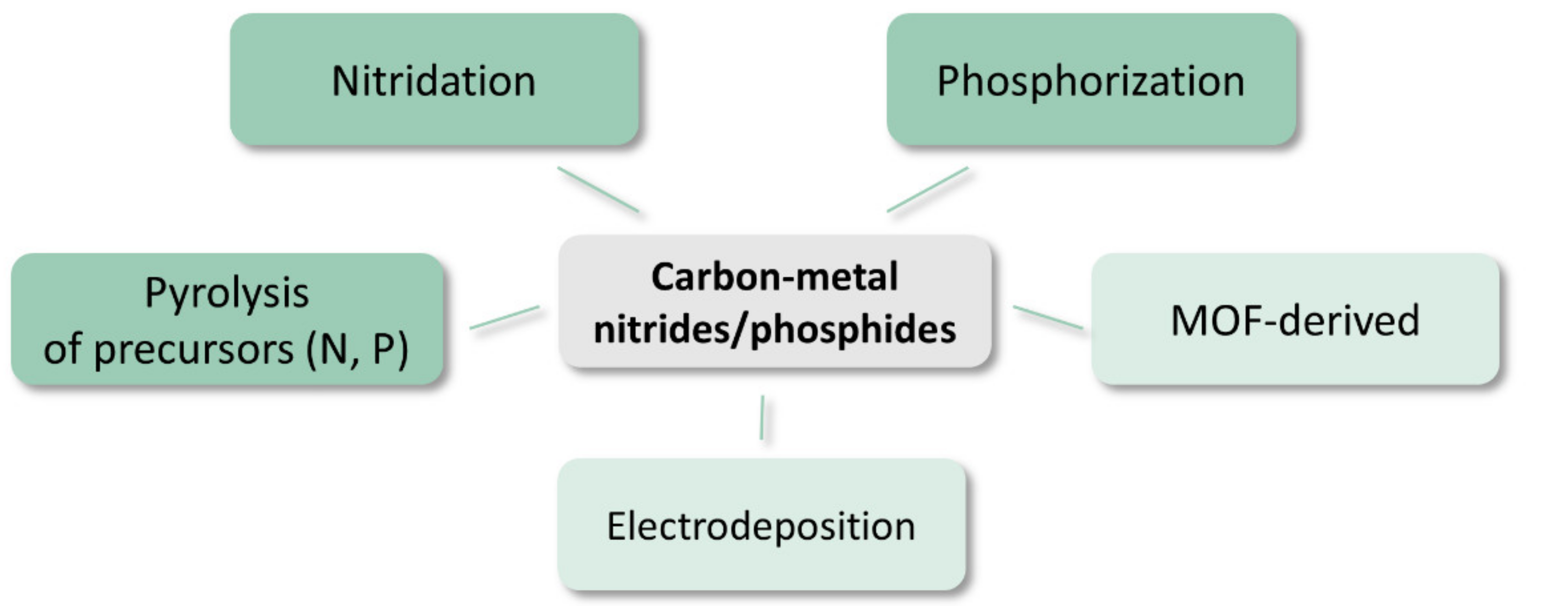 Materials 14 04984 g007