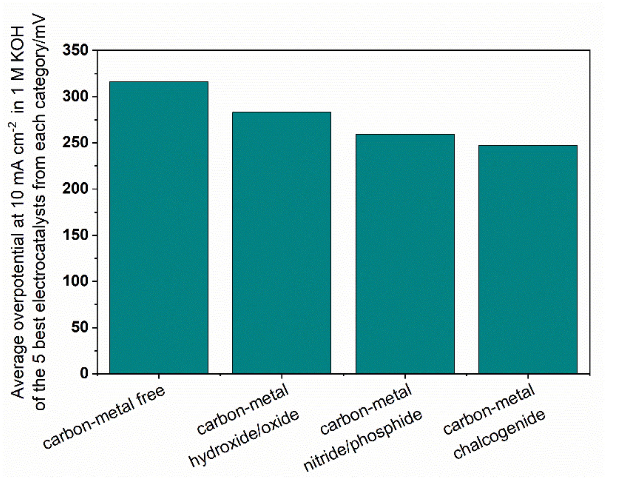 Materials 14 04984 g008