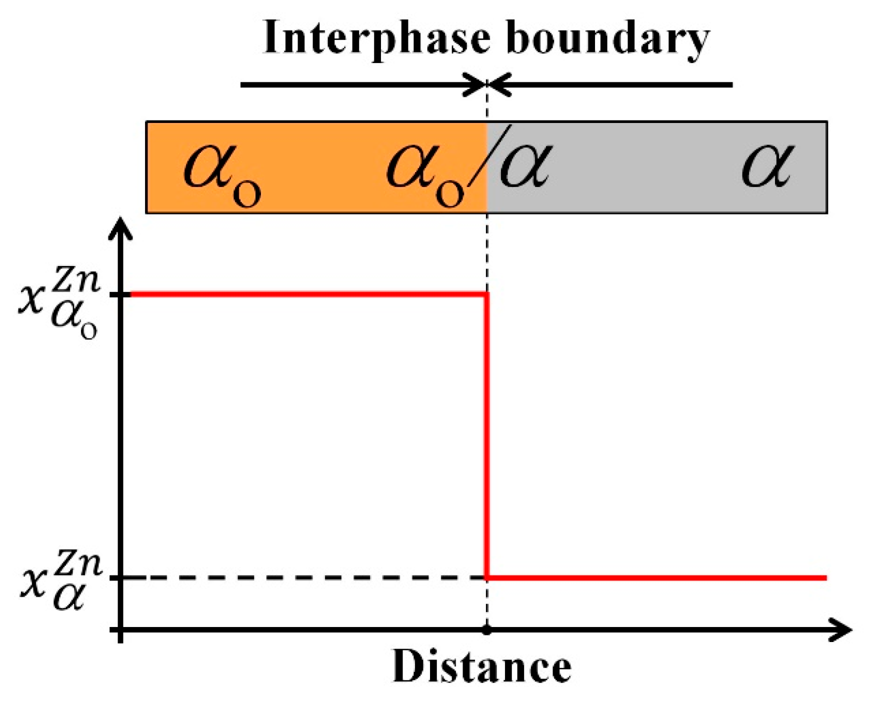 Materials 14 04985 g003 550