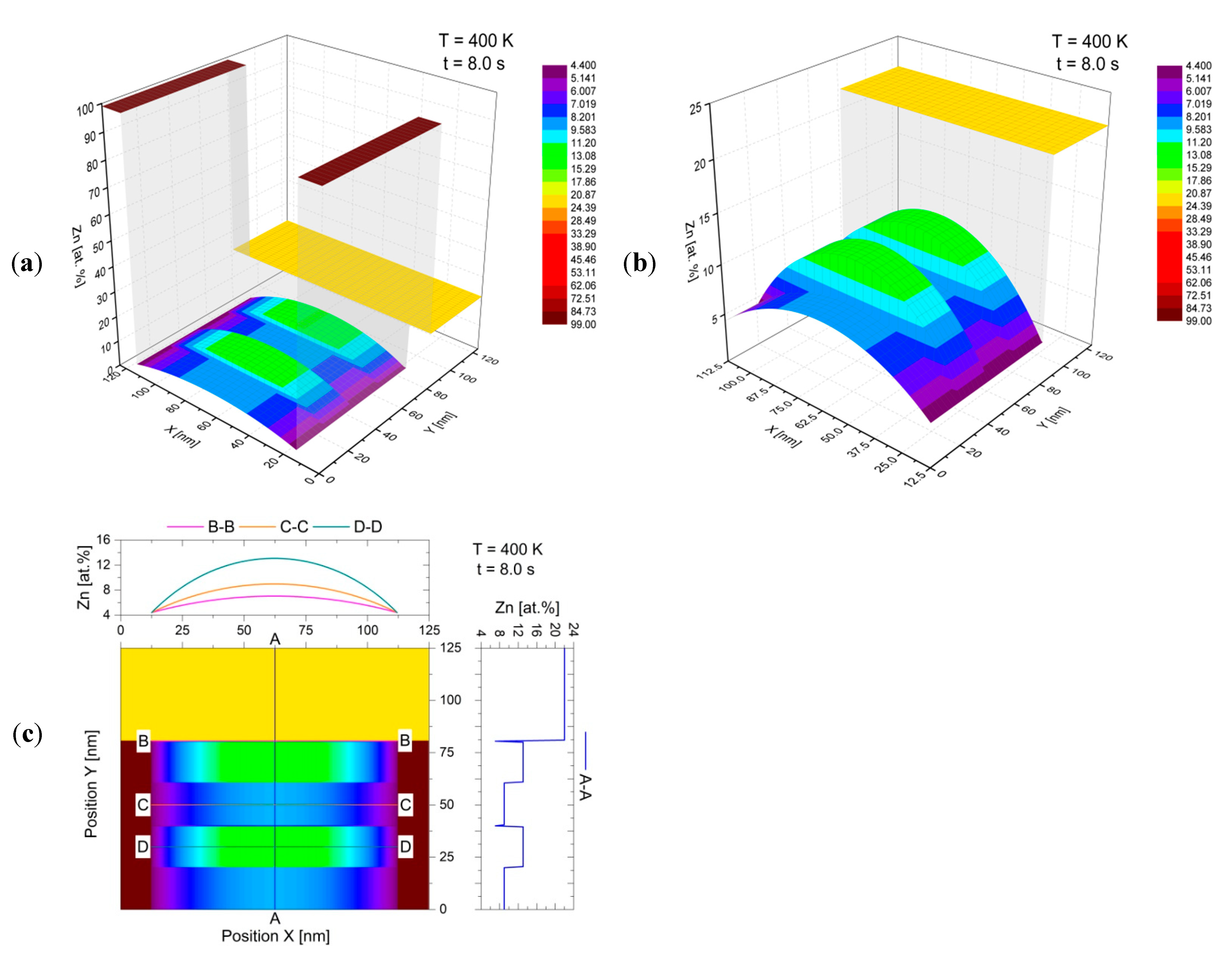 Materials 14 04985 g007 550