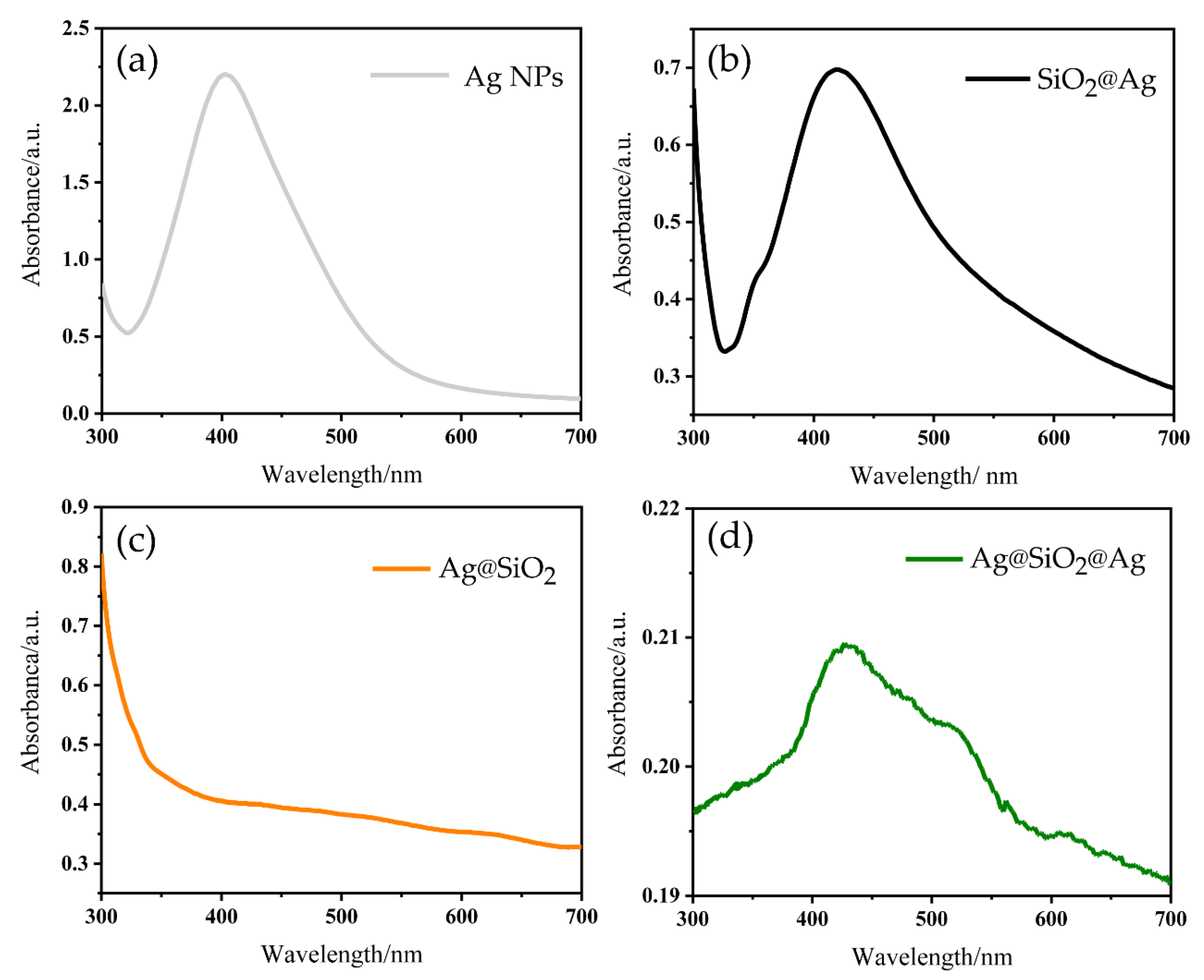 Materials 14 04987 g002 550