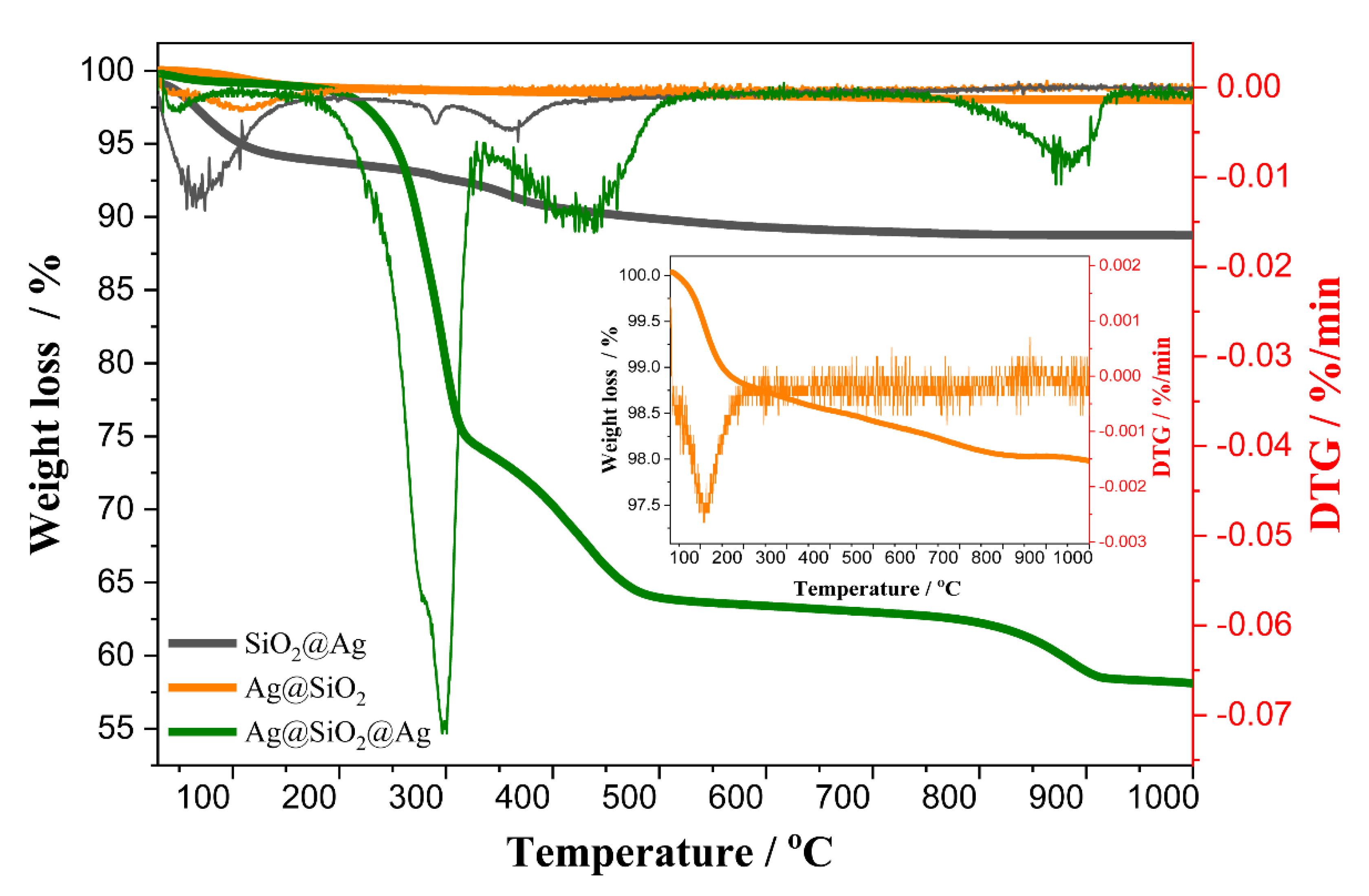 Materials 14 04987 g004 550